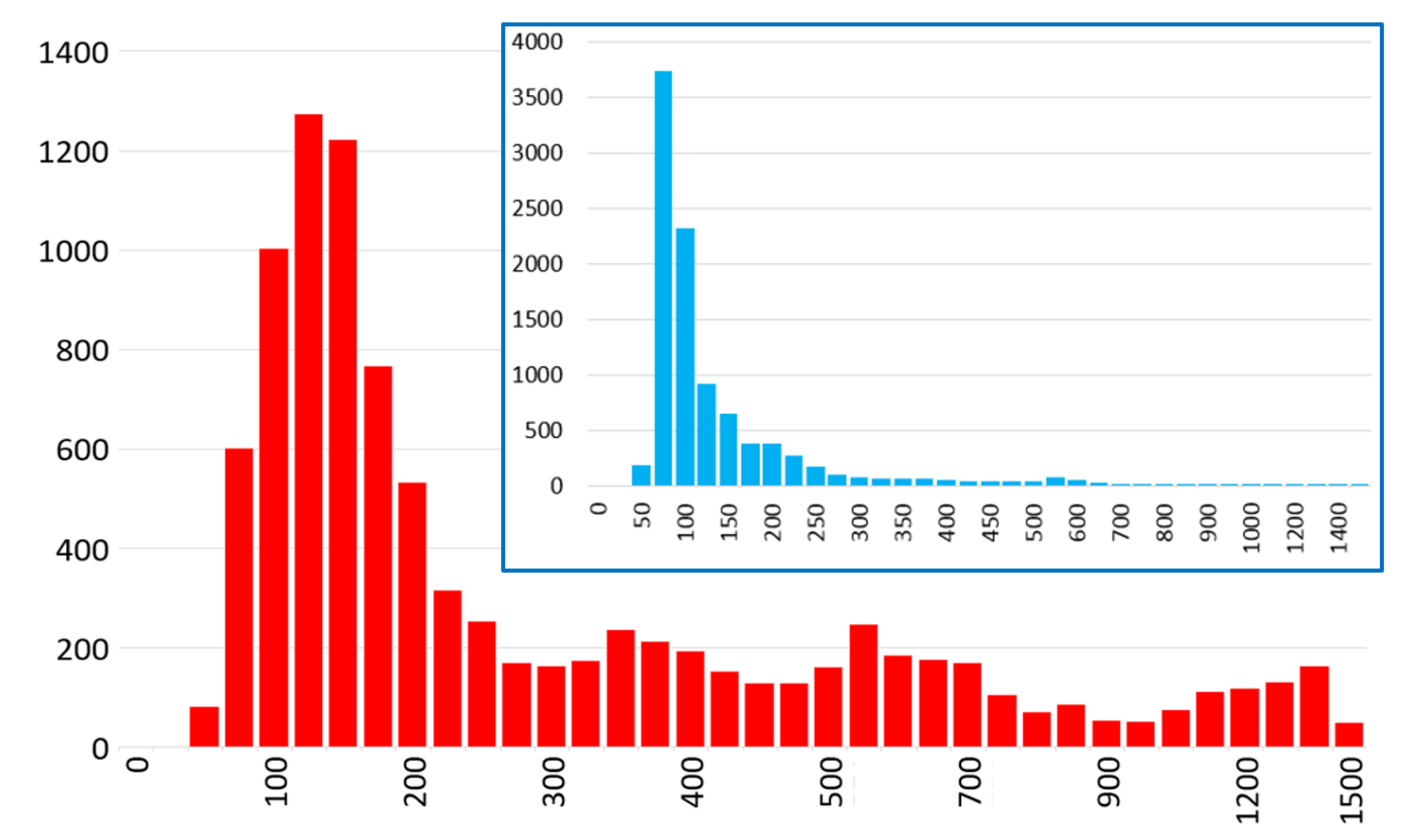 Electronics 09 00640 g014