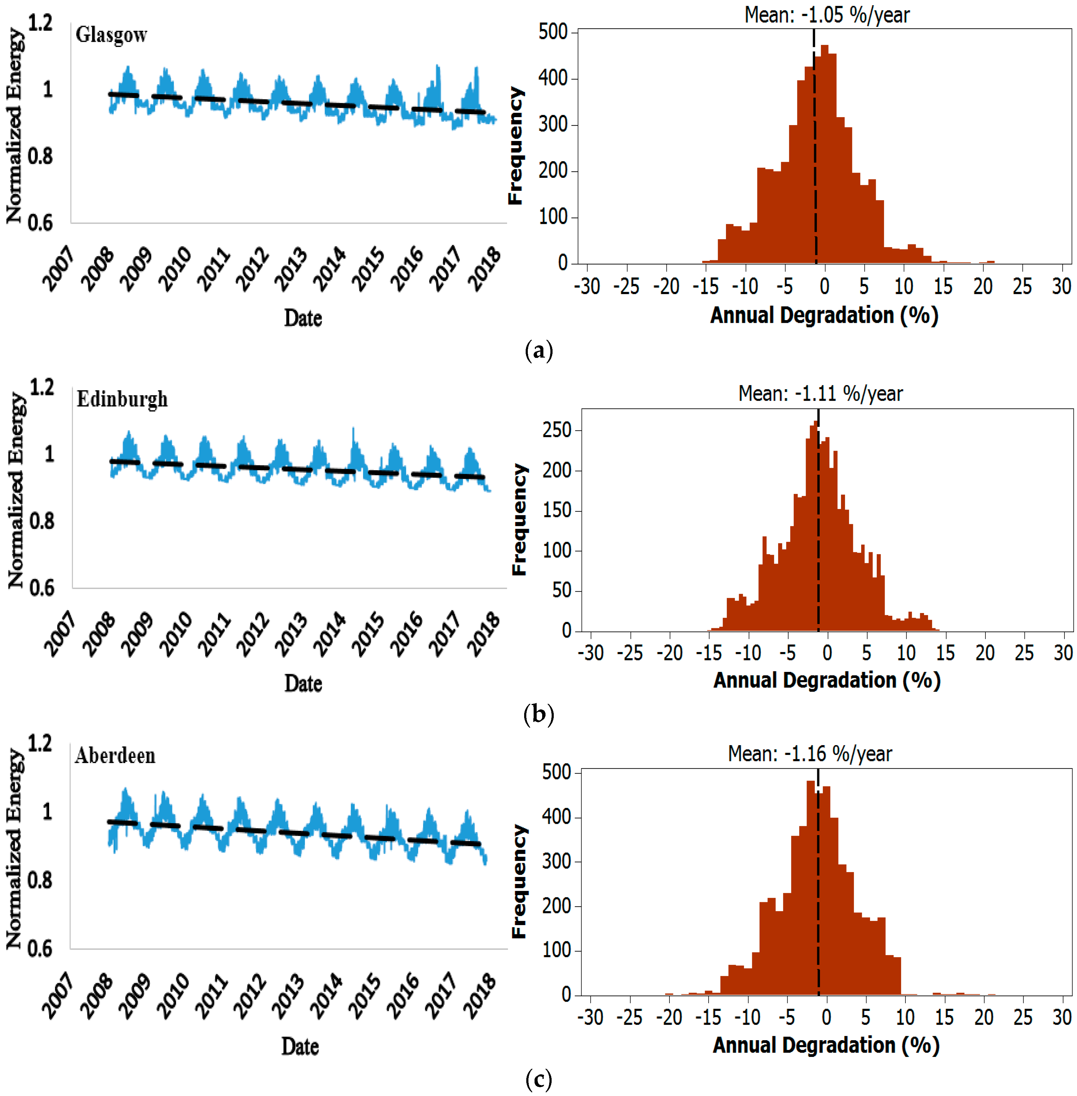 Electronics 09 00650 g003