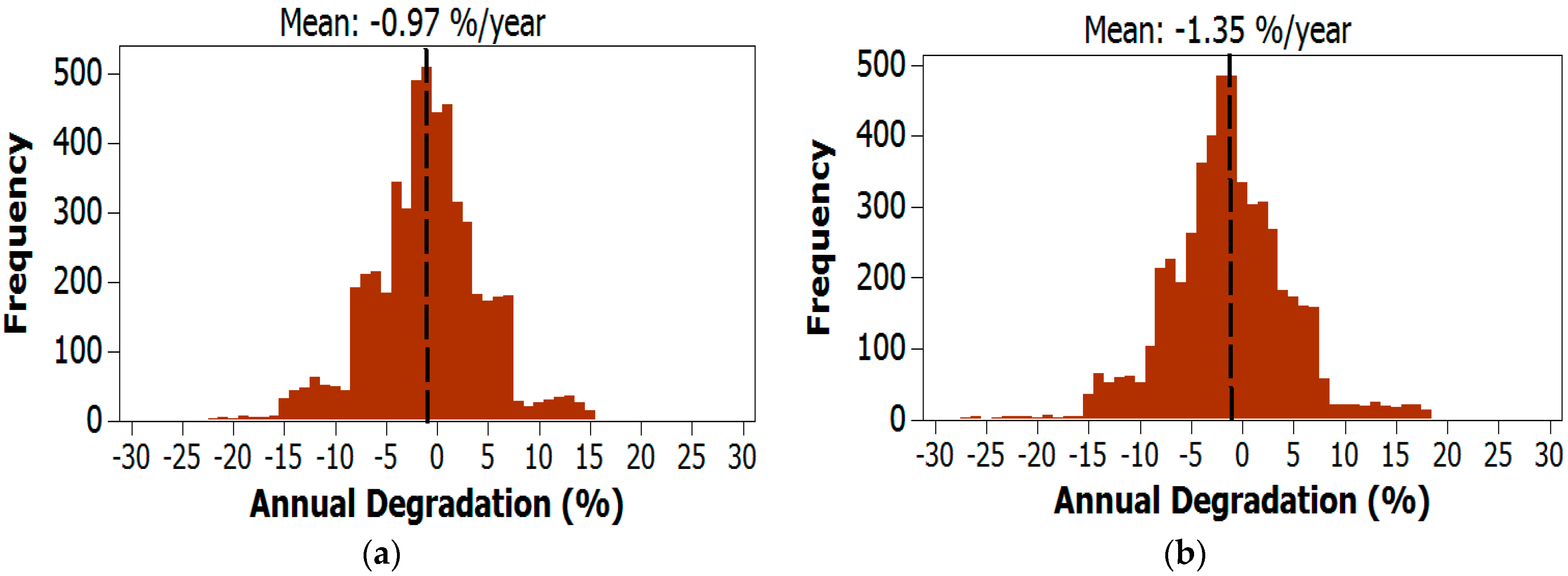 Electronics 09 00650 g005