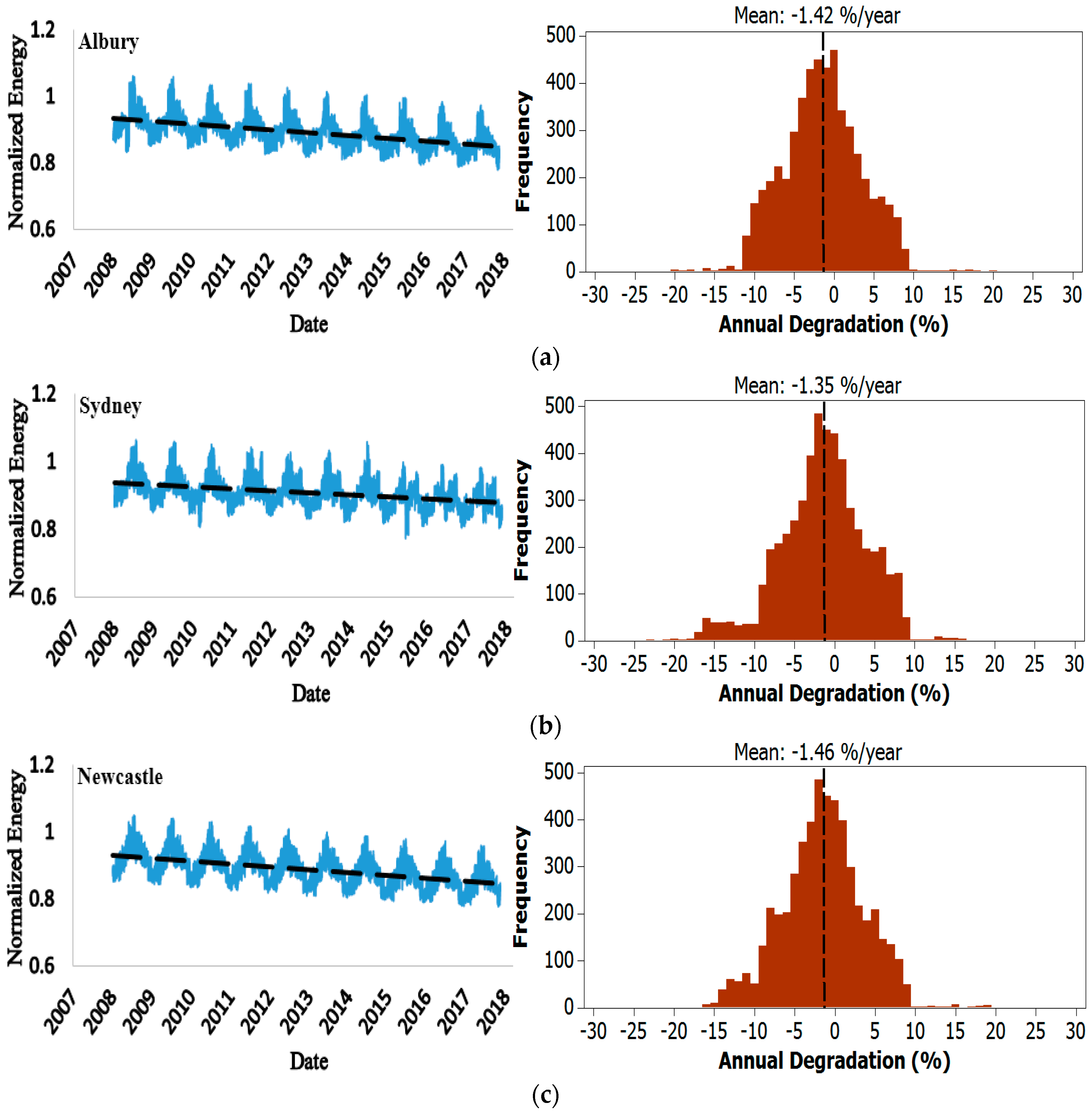 Electronics 09 00650 g006