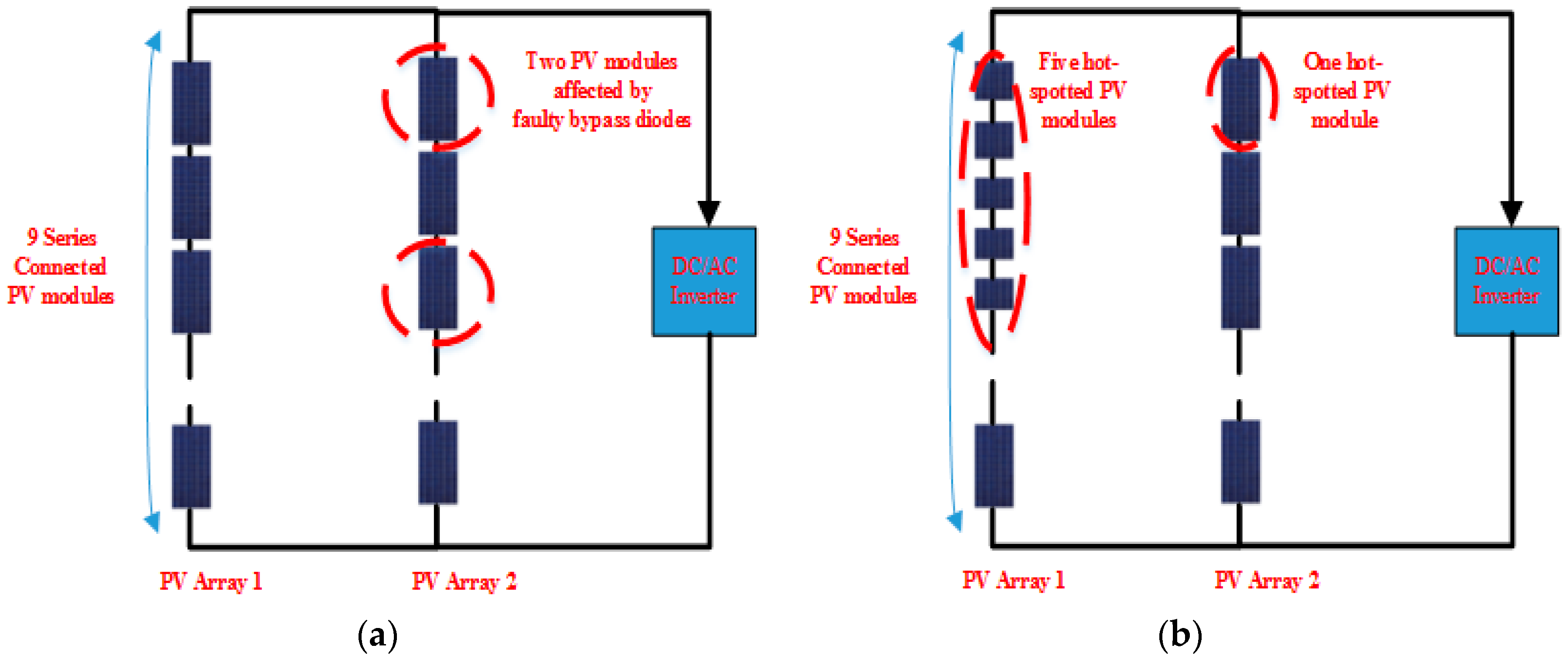 Electronics 09 00650 g008a