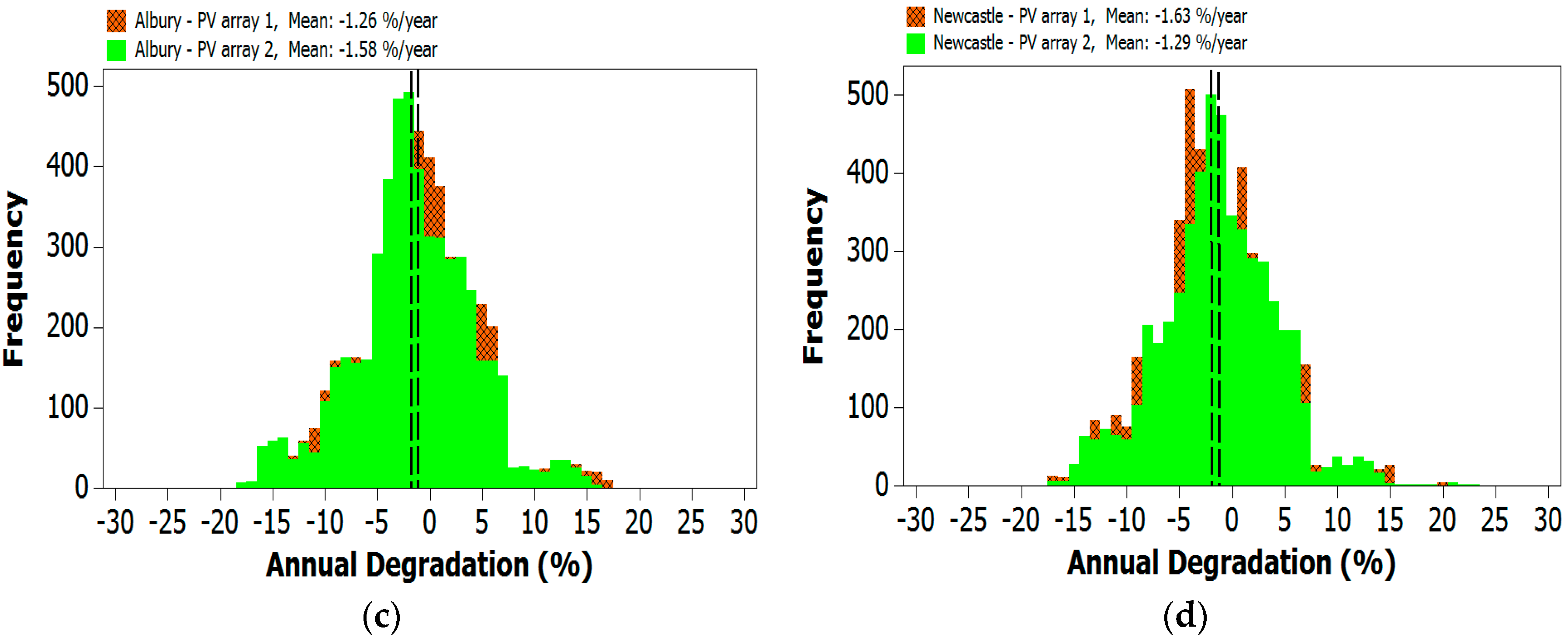Electronics 09 00650 g008b