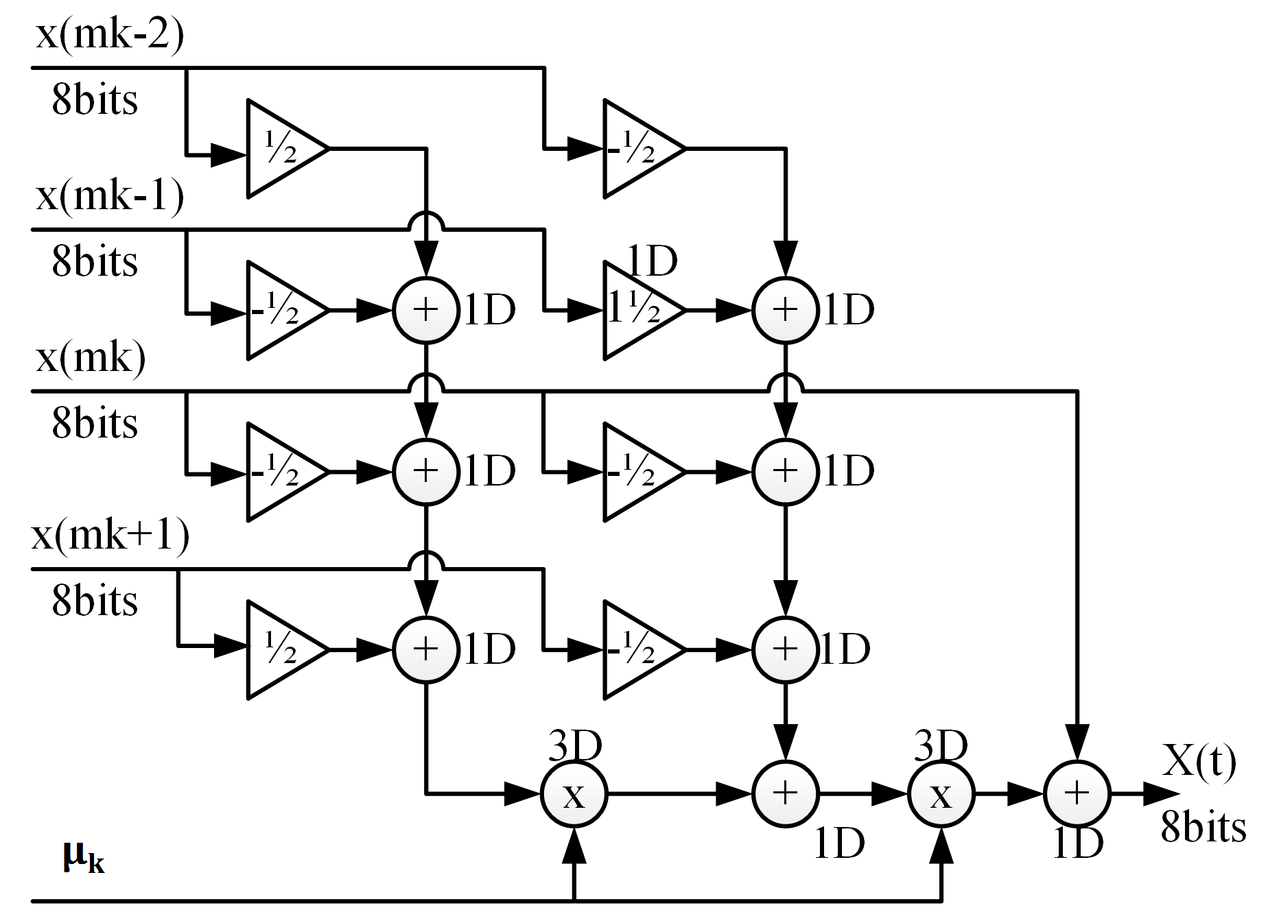 Electronics 09 00652 g003