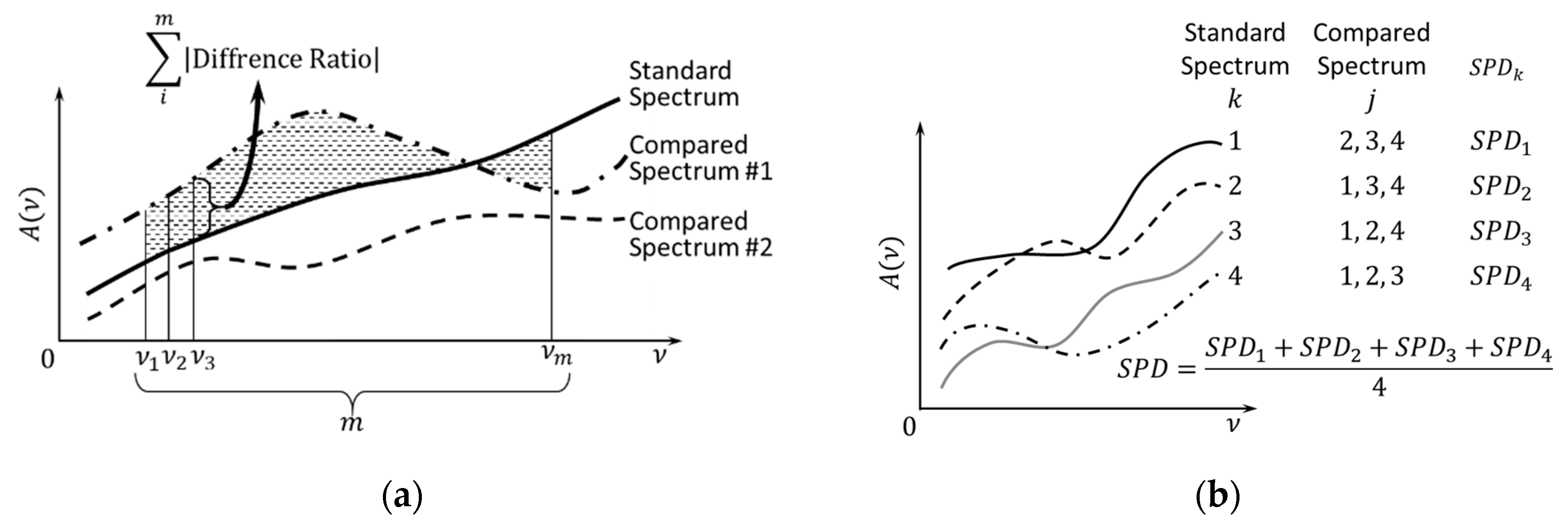 Electronics 09 00669 g003