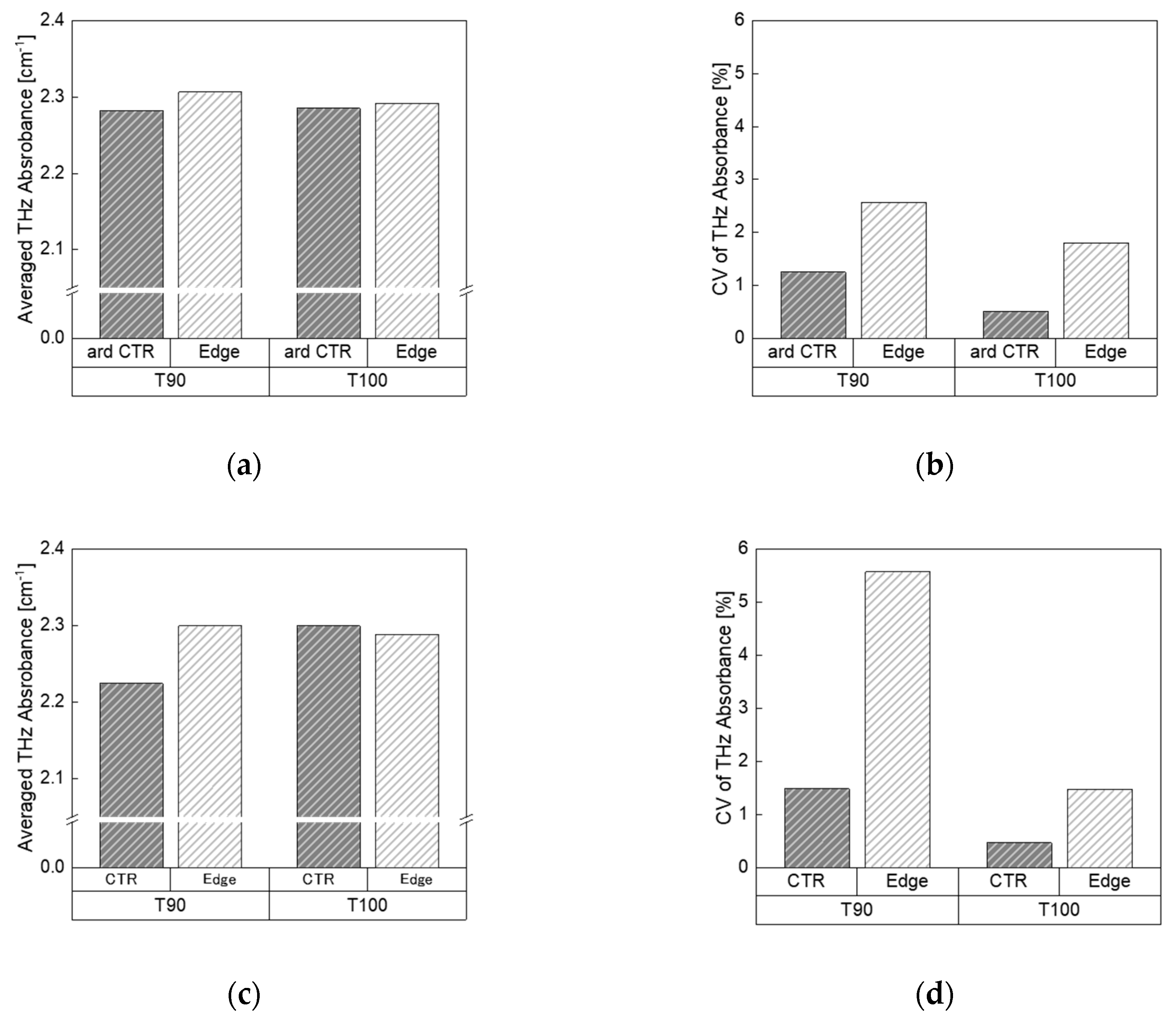 Electronics 09 00669 g006