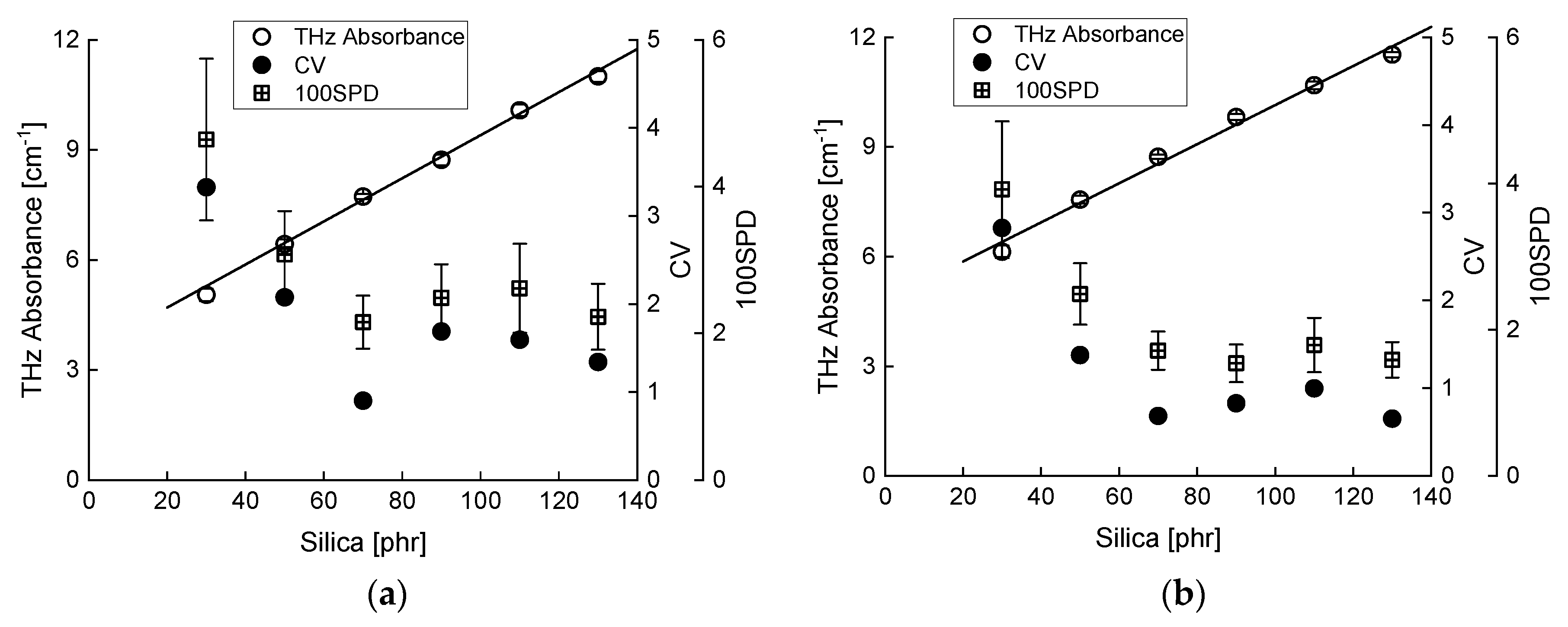 Electronics 09 00669 g010
