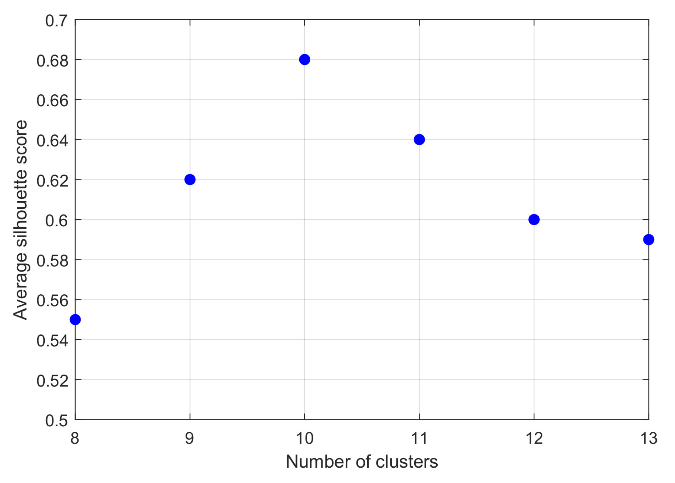 Electronics 09 00671 g006