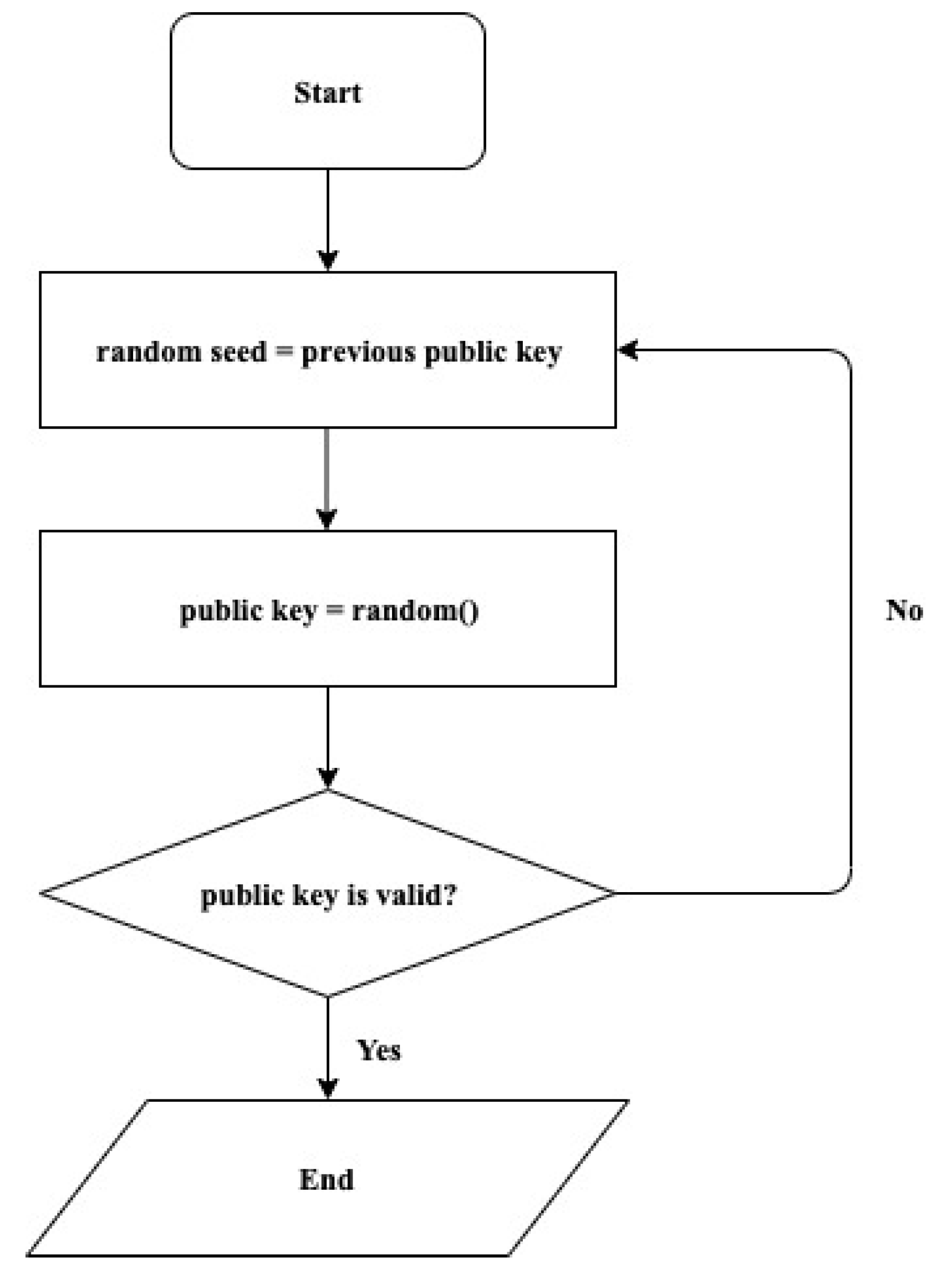 Electronics 09 00672 g003