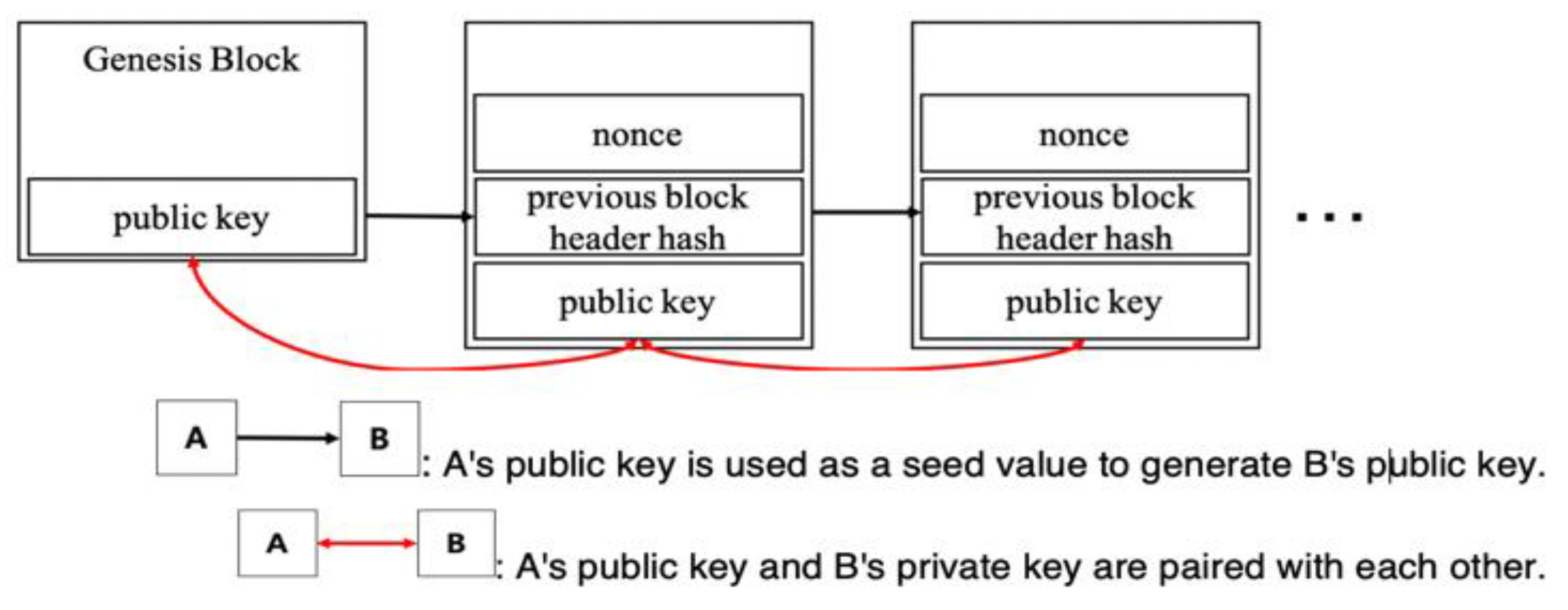 Electronics 09 00672 g005