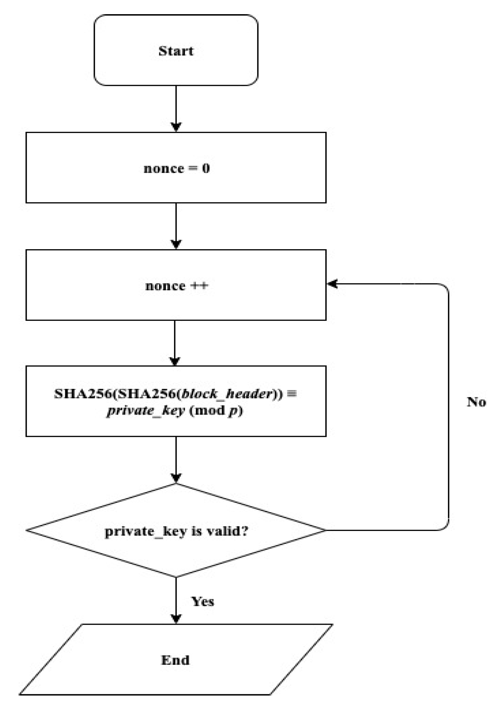 Electronics 09 00672 g007