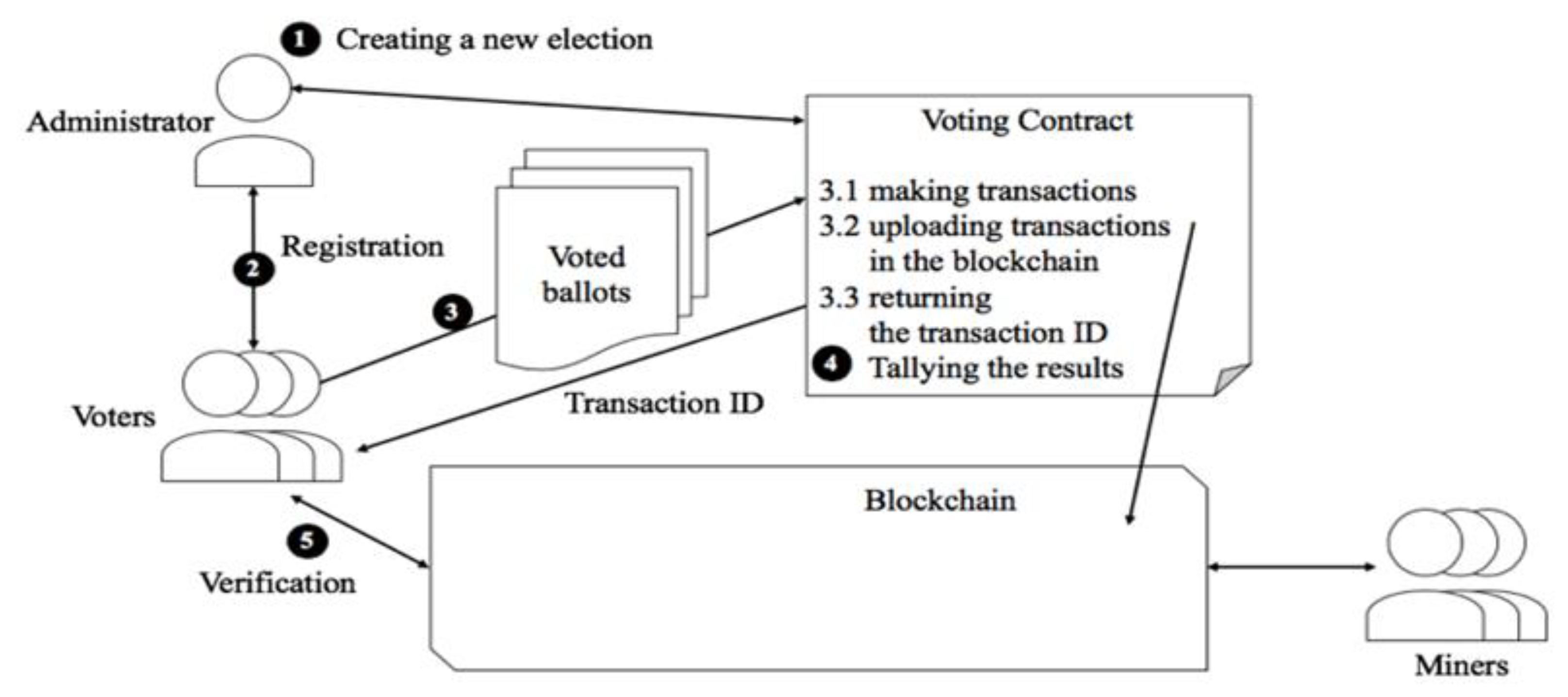 Electronics 09 00672 g013