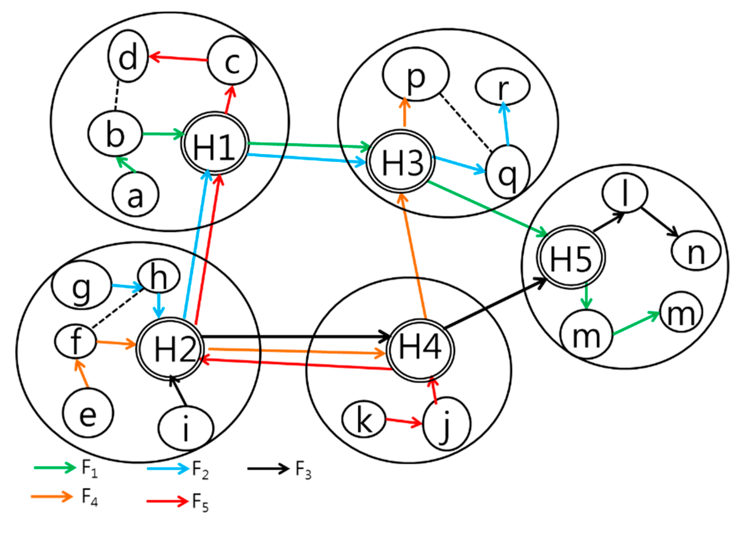 Electronics 09 00683 g002