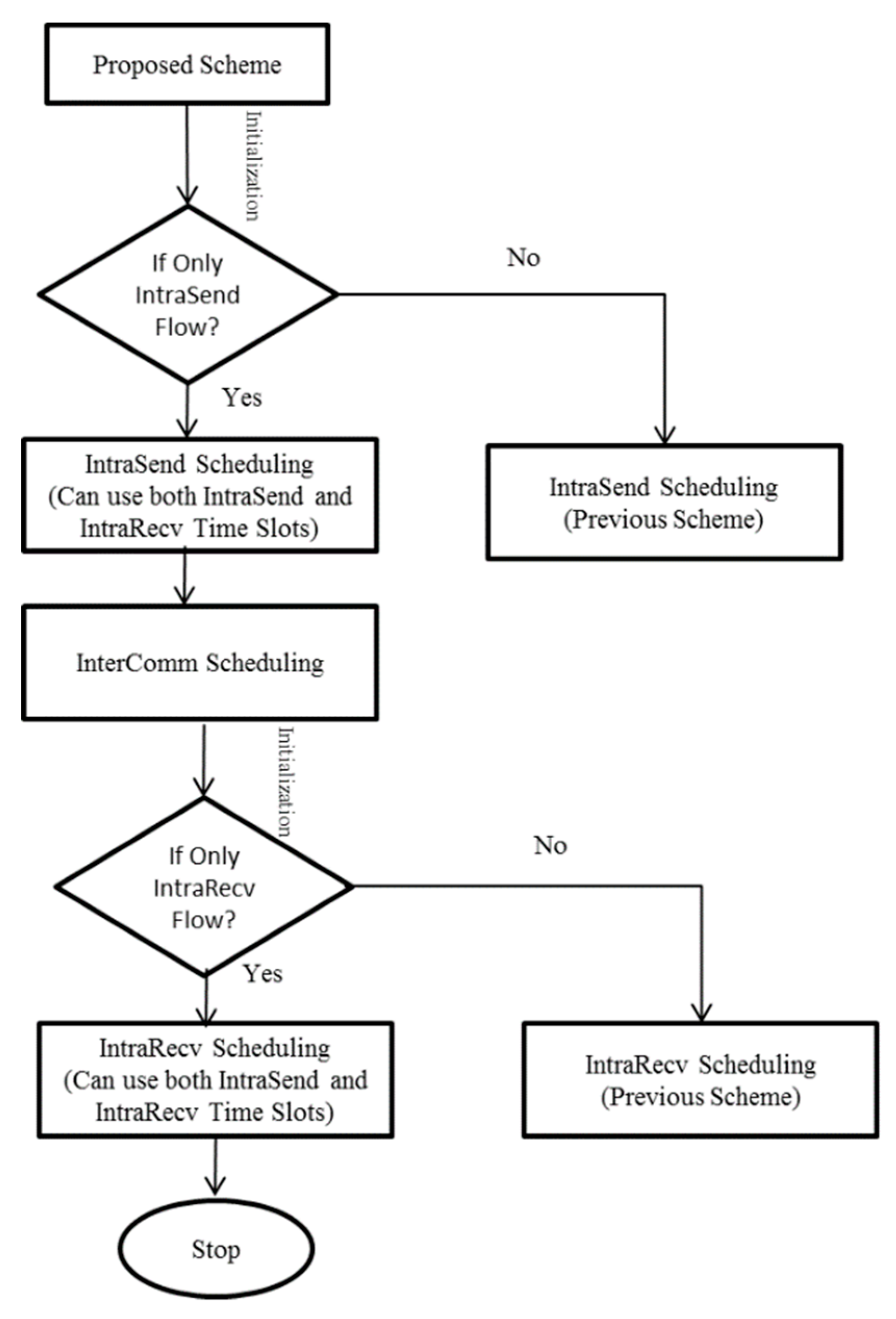 Electronics 09 00683 g003