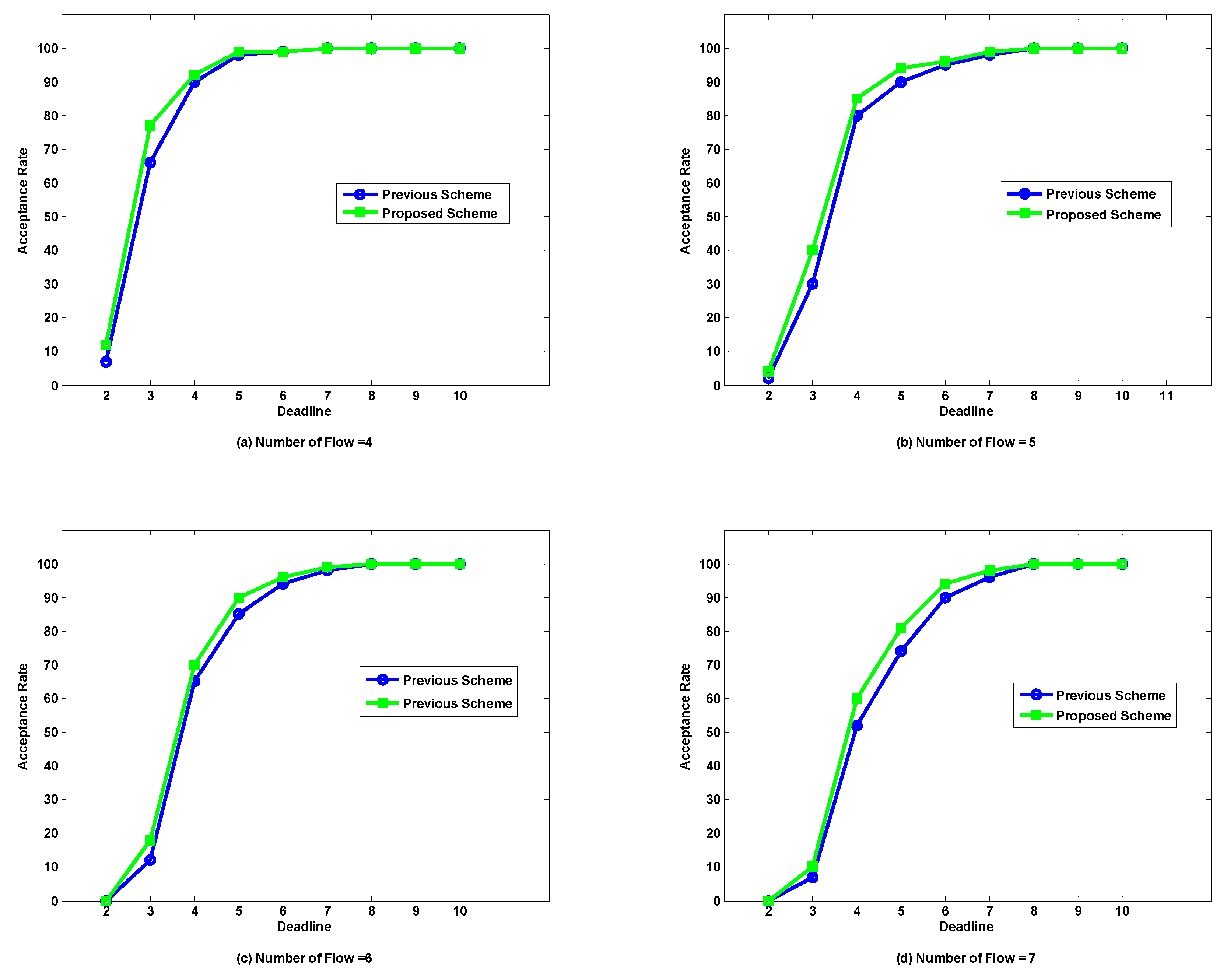 Electronics 09 00683 g005a