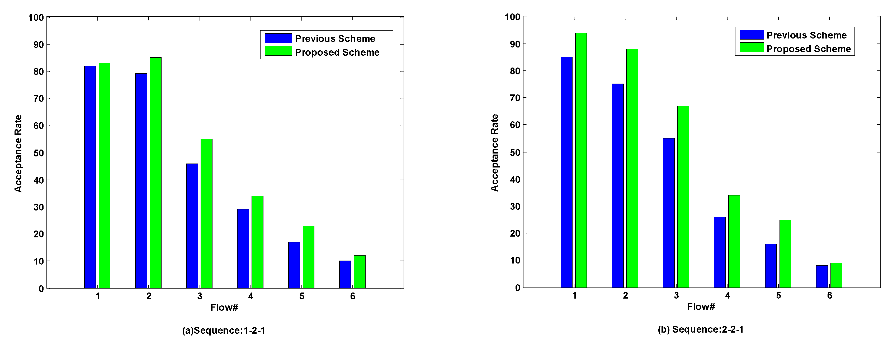 Electronics 09 00683 g007a