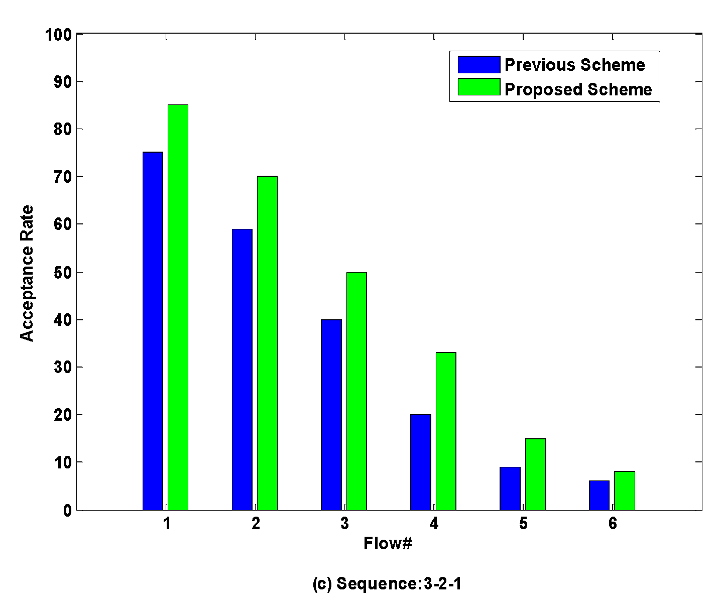 Electronics 09 00683 g007b