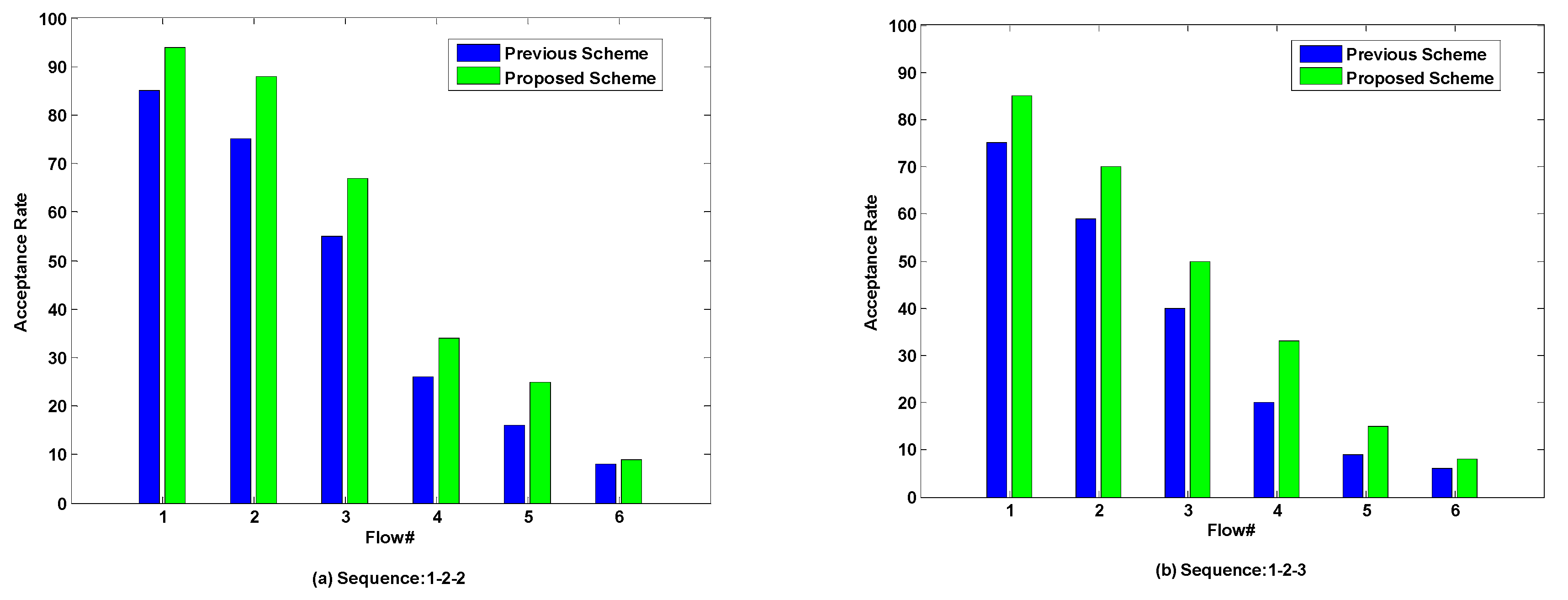 Electronics 09 00683 g008