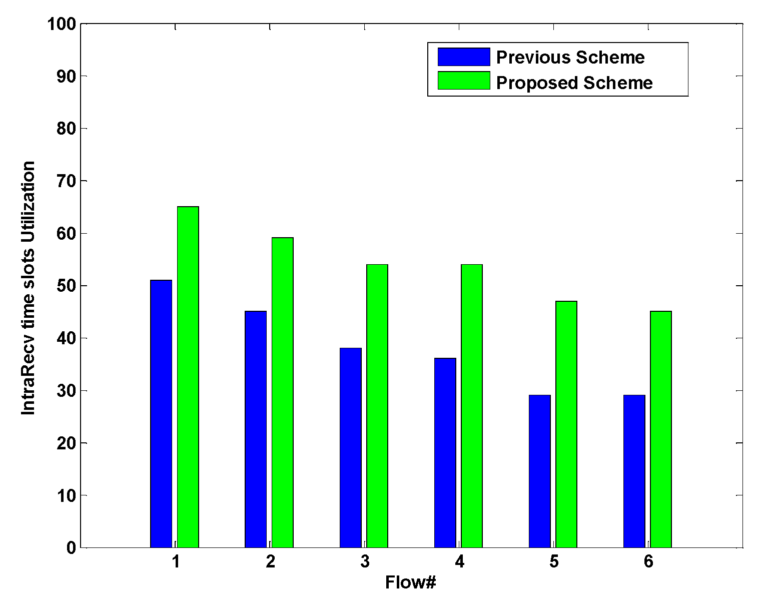 Electronics 09 00683 g010