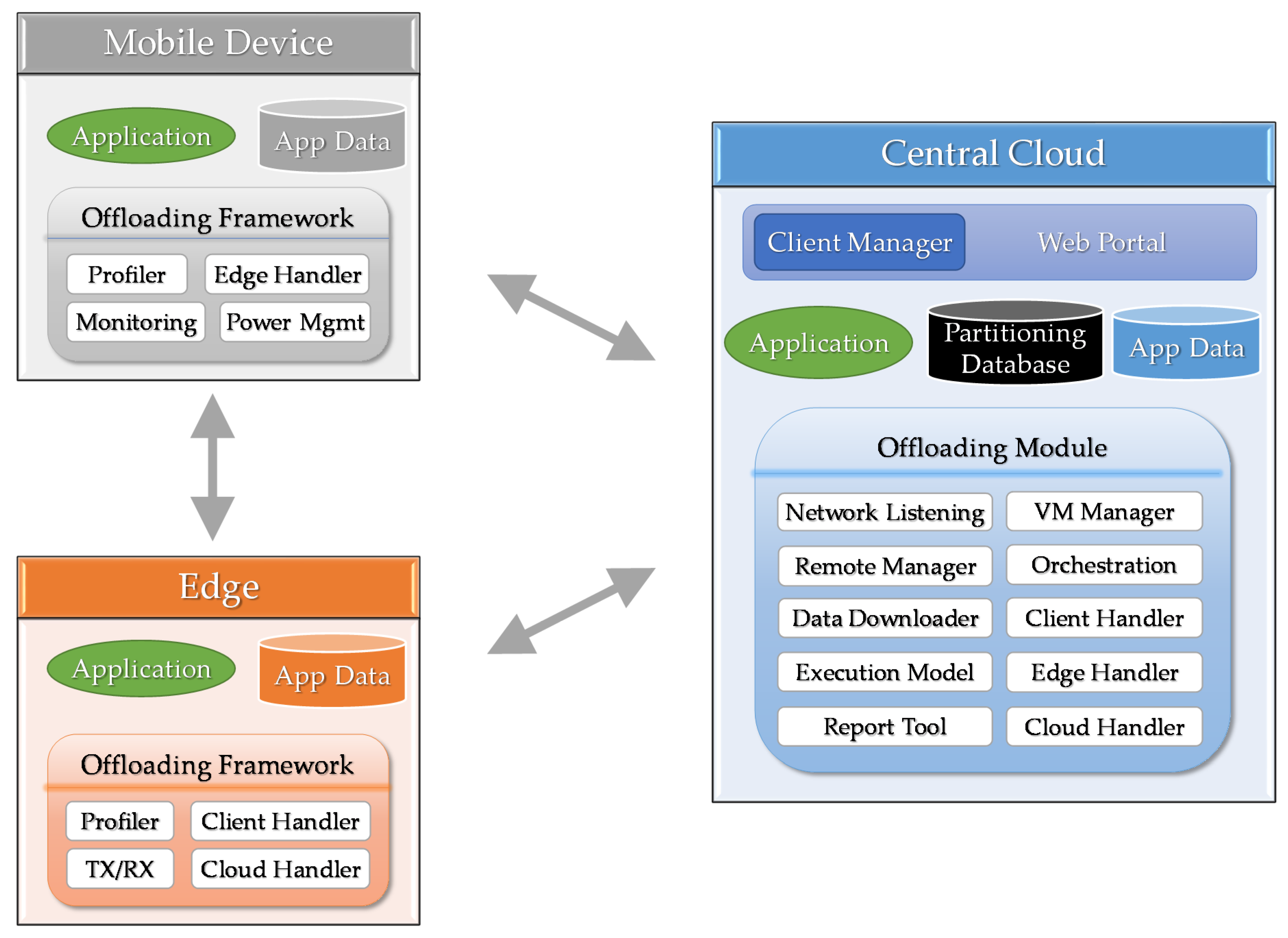 Electronics 09 00686 g001
