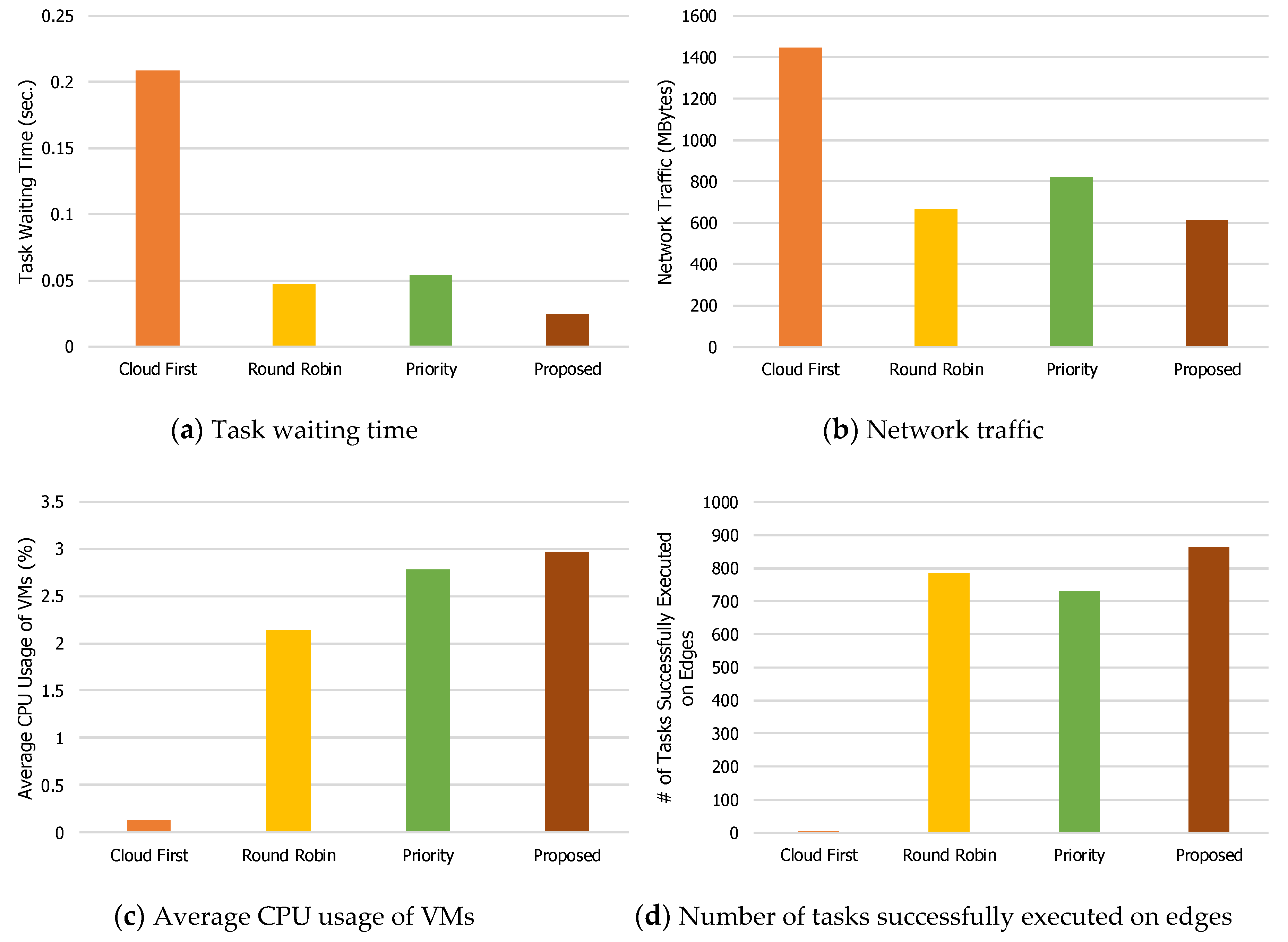Electronics 09 00686 g004