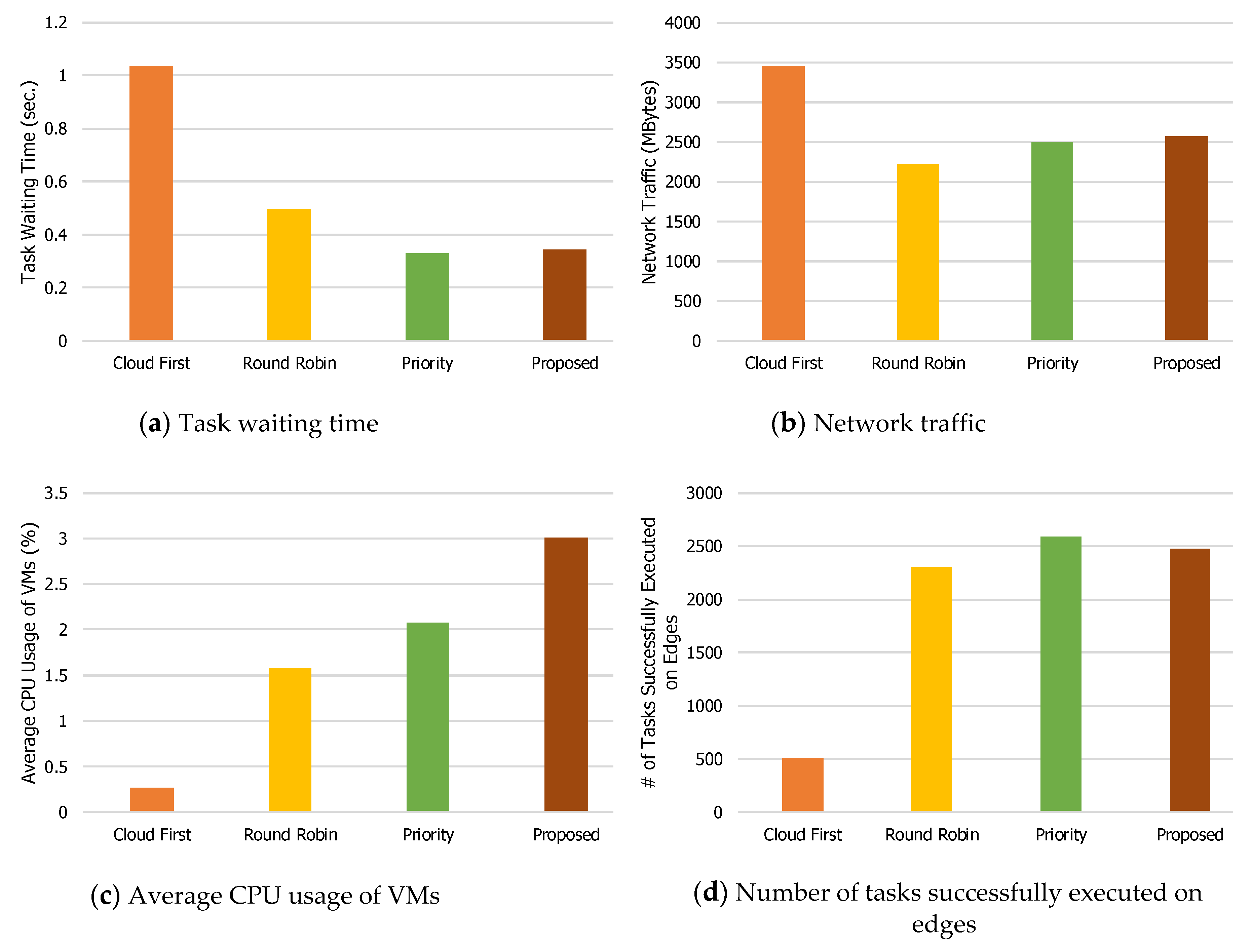 Electronics 09 00686 g006