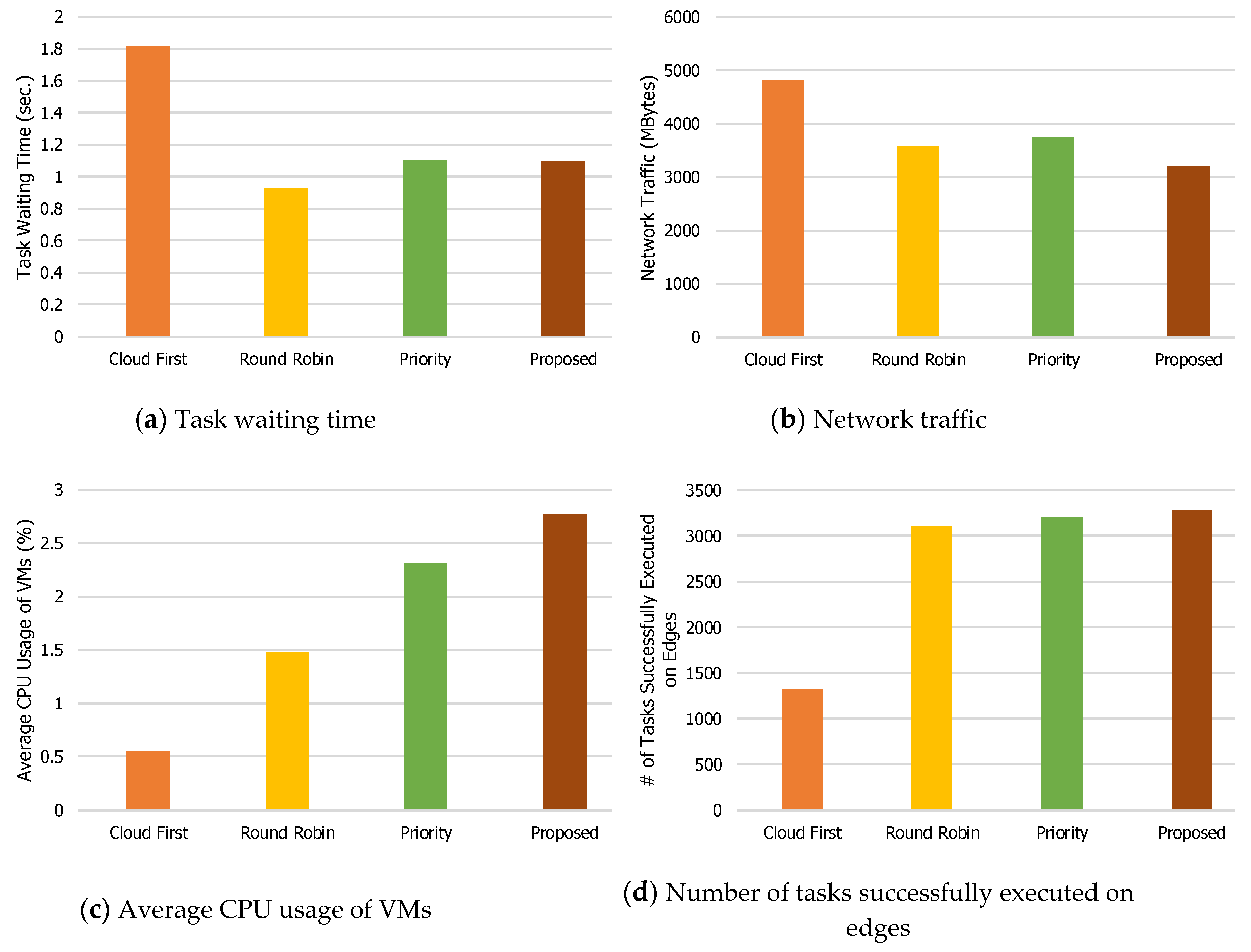 Electronics 09 00686 g007