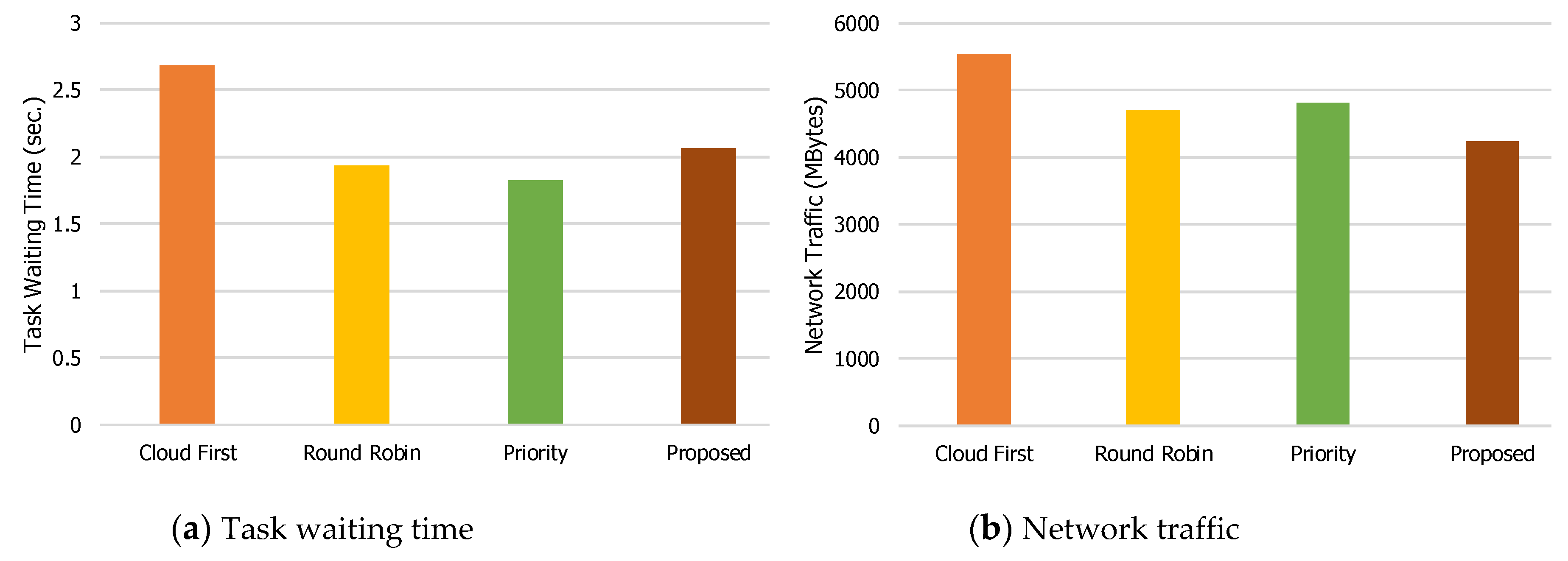 Electronics 09 00686 g008a