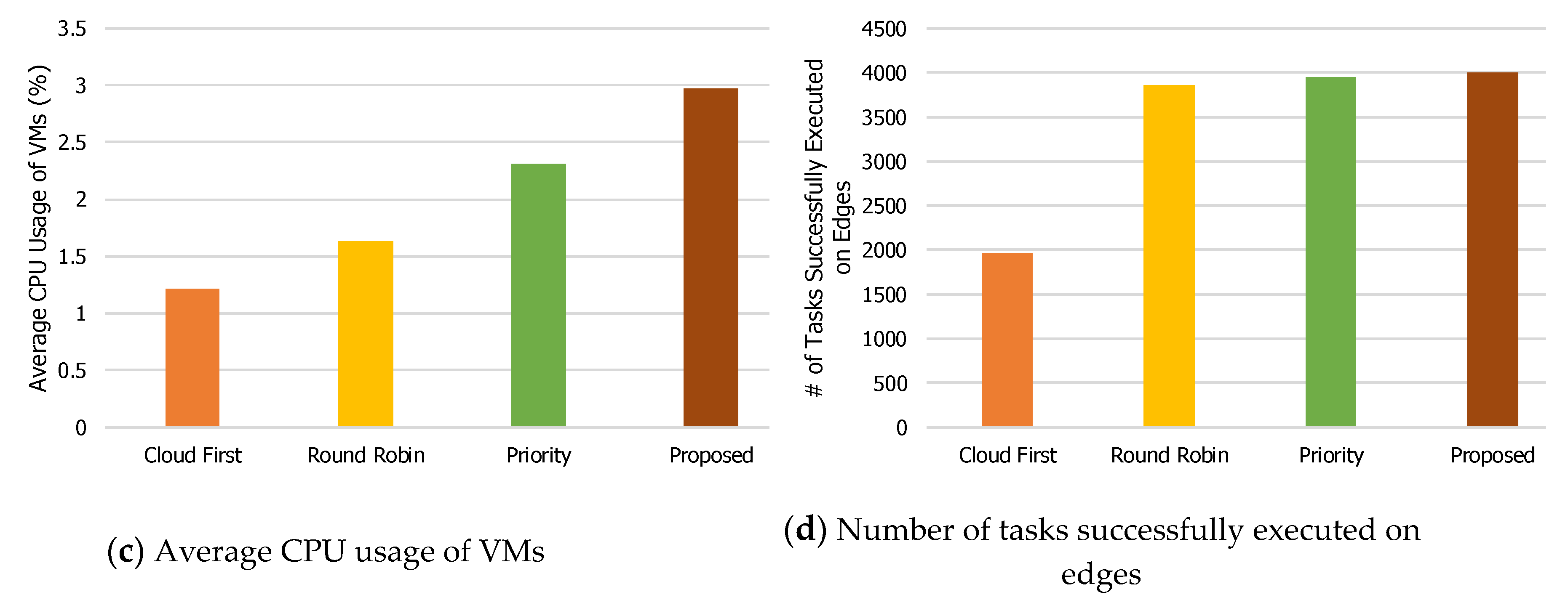 Electronics 09 00686 g008b