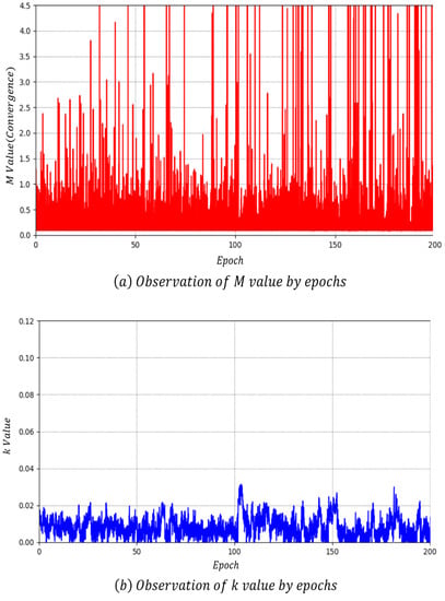 Electronics 09 00688 g0a4
