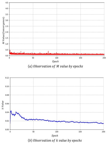 Electronics 09 00688 g0a5
