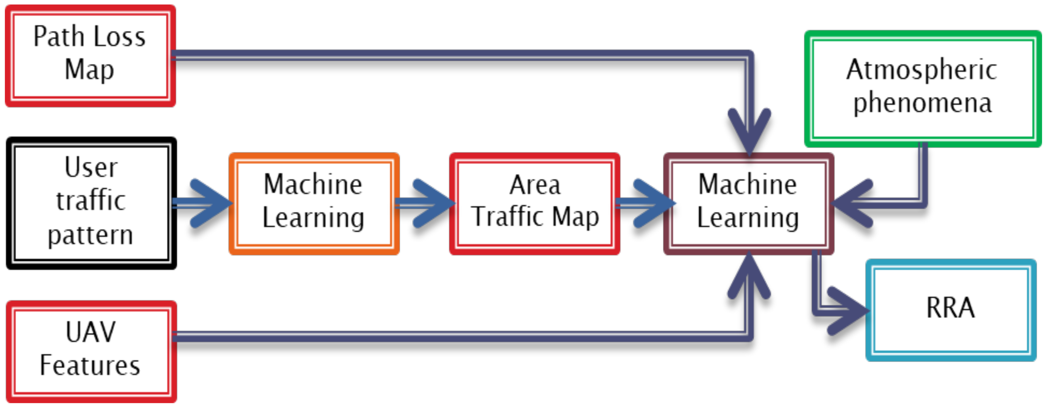 Electronics 09 00689 g005 Electronics 09 00689 g005