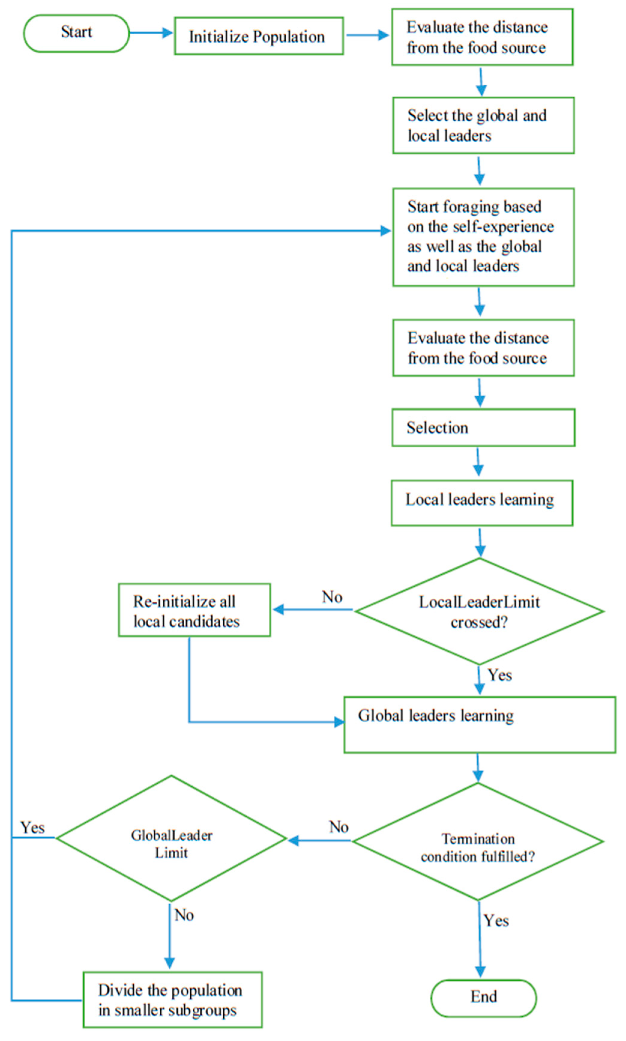 Electronics 09 00692 g004