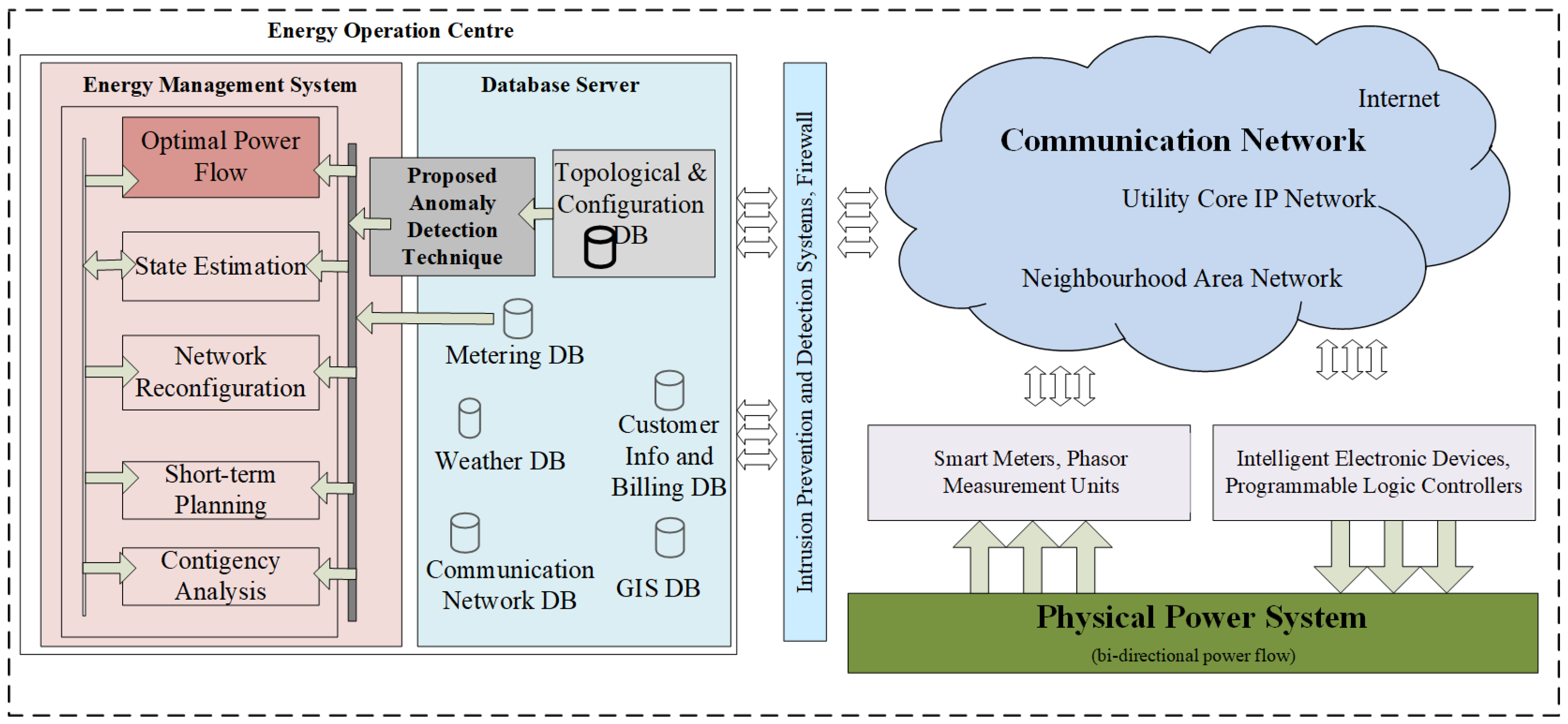 Electronics 09 00693 g001