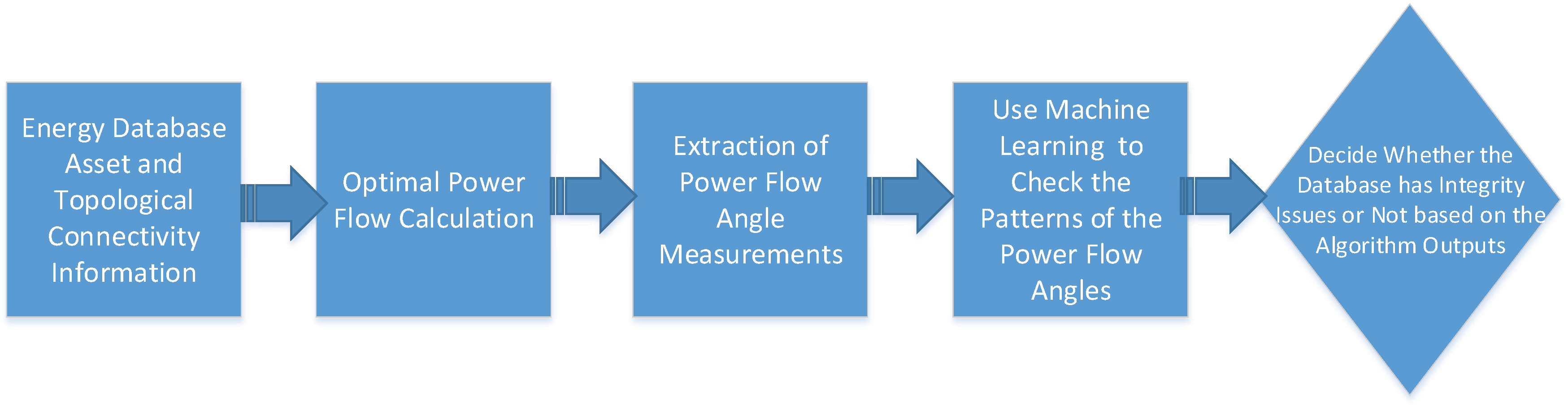 Electronics 09 00693 g004