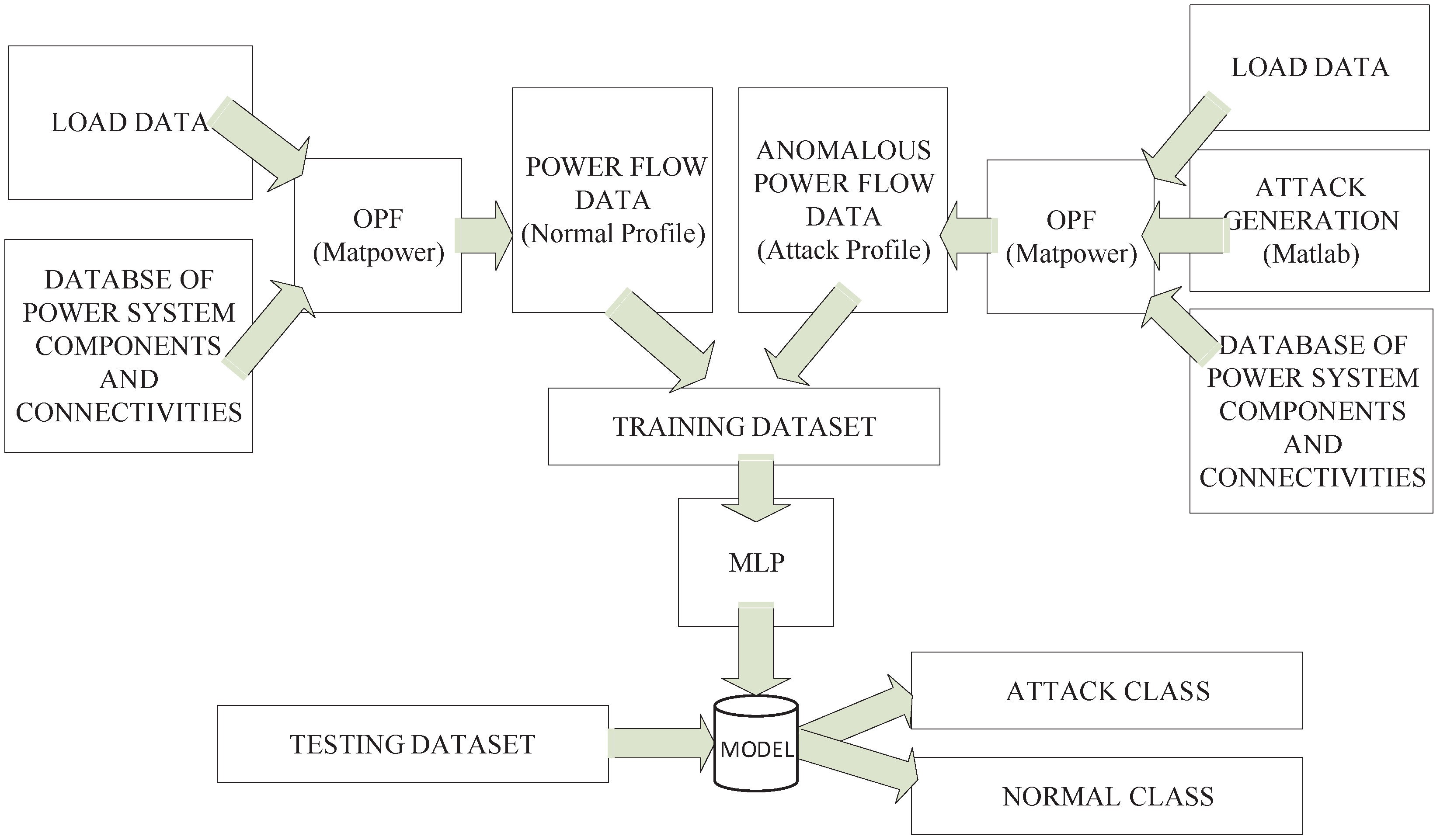 Electronics 09 00693 g005