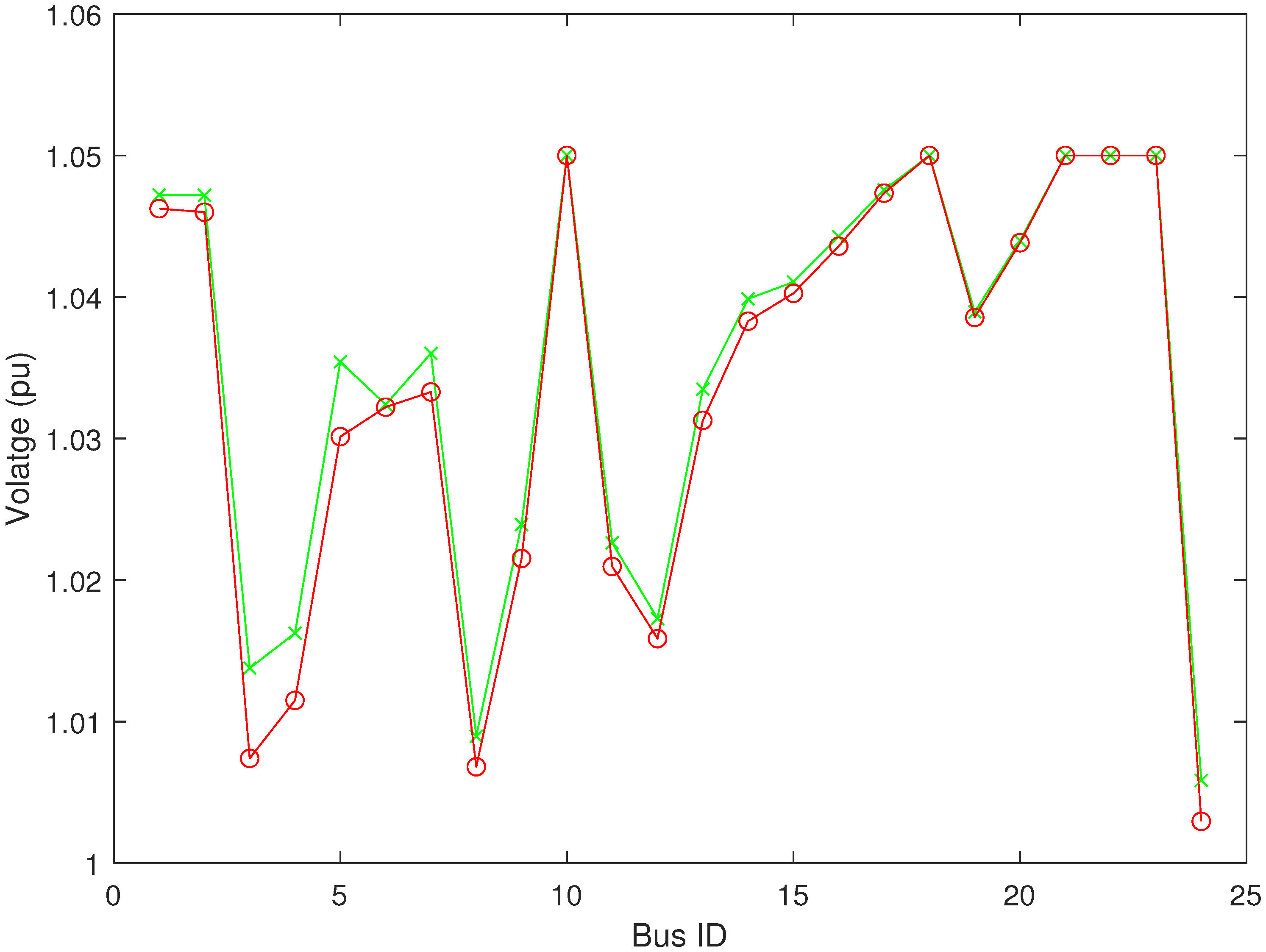Electronics 09 00693 g007