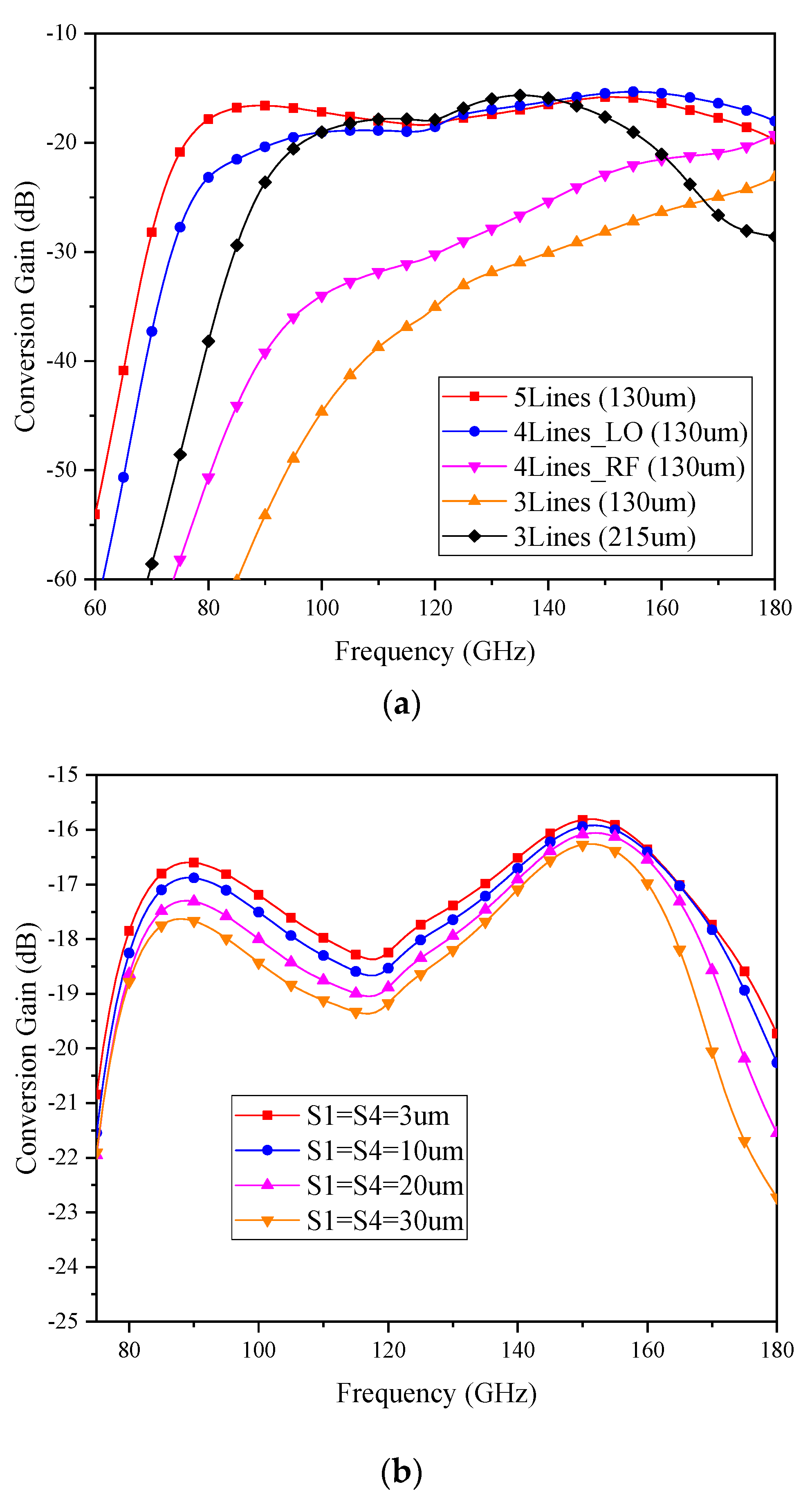 Electronics 09 00694 g004
