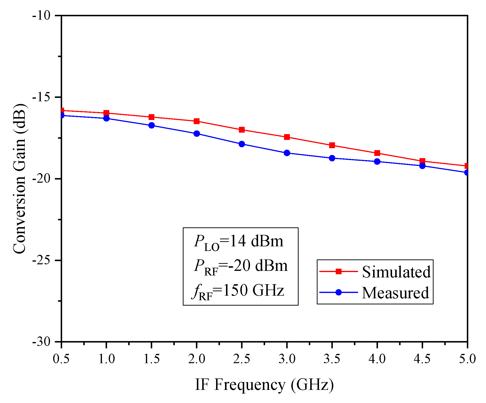 Electronics 09 00694 g011
