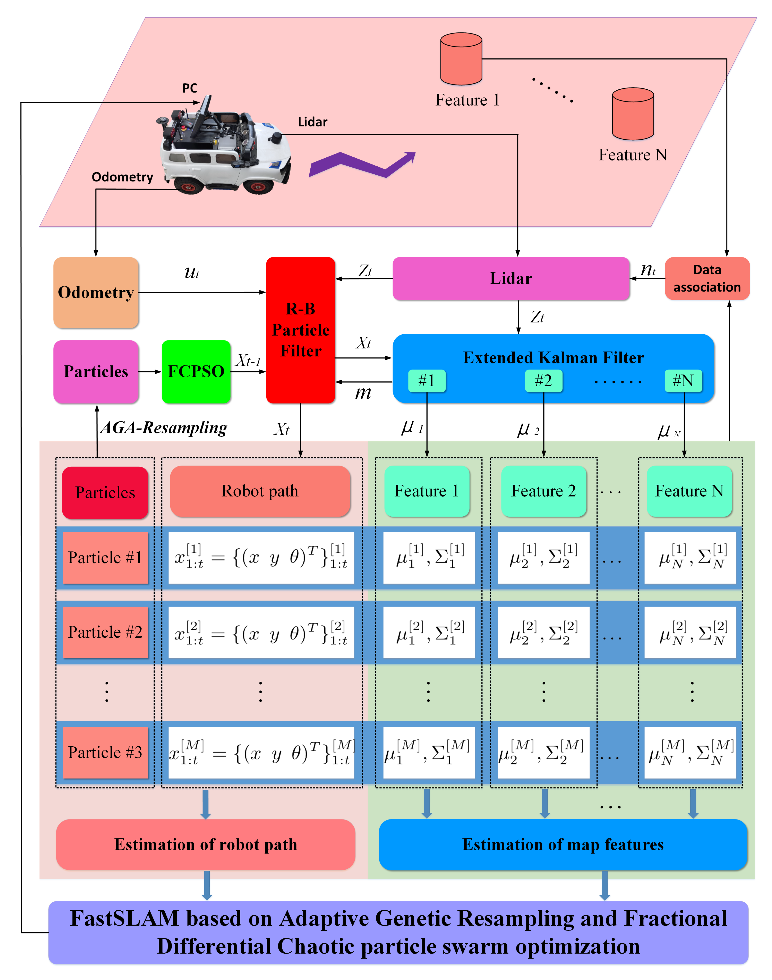 Electronics 09 00695 g004