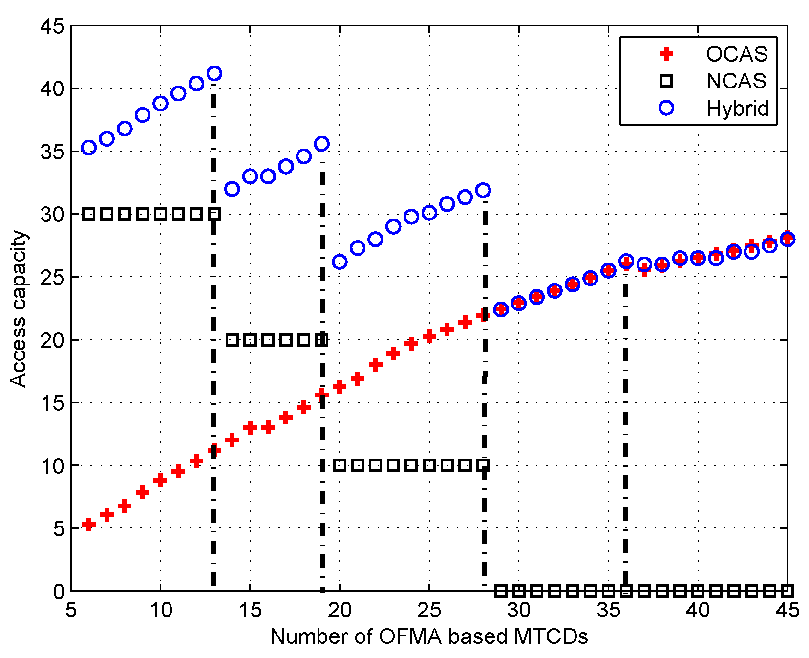 Electronics 09 00705 g006 Electronics 09 00705 g006