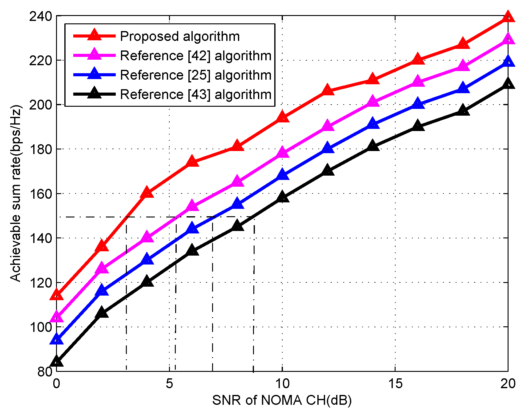 Electronics 09 00705 g010 Electronics 09 00705 g010