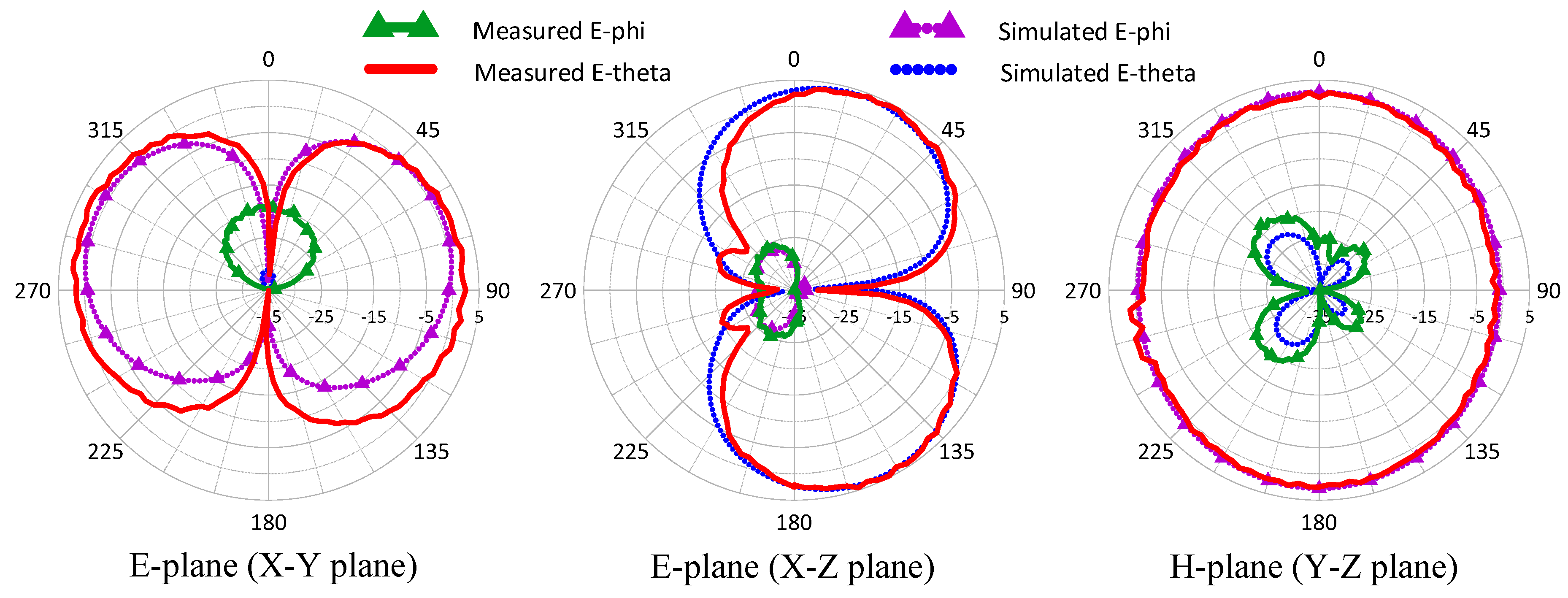 Electronics 09 00708 g008