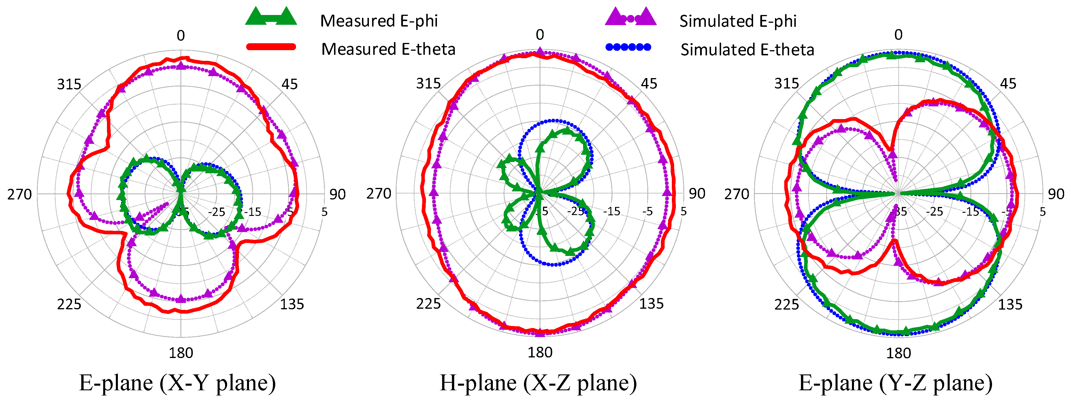 Electronics 09 00708 g009