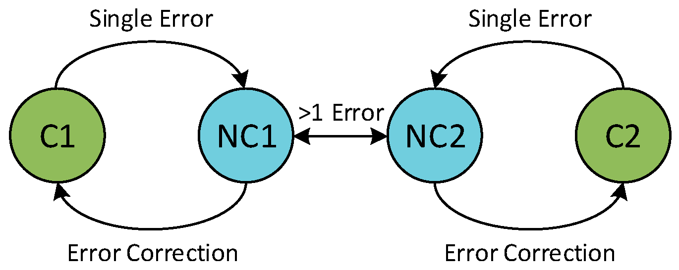Electronics 09 00709 g001