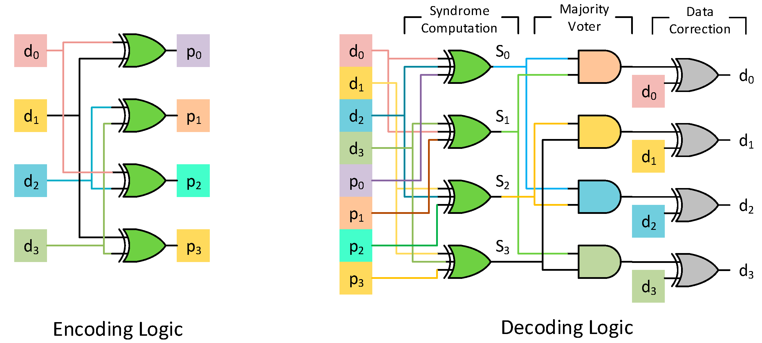 Electronics 09 00709 g005