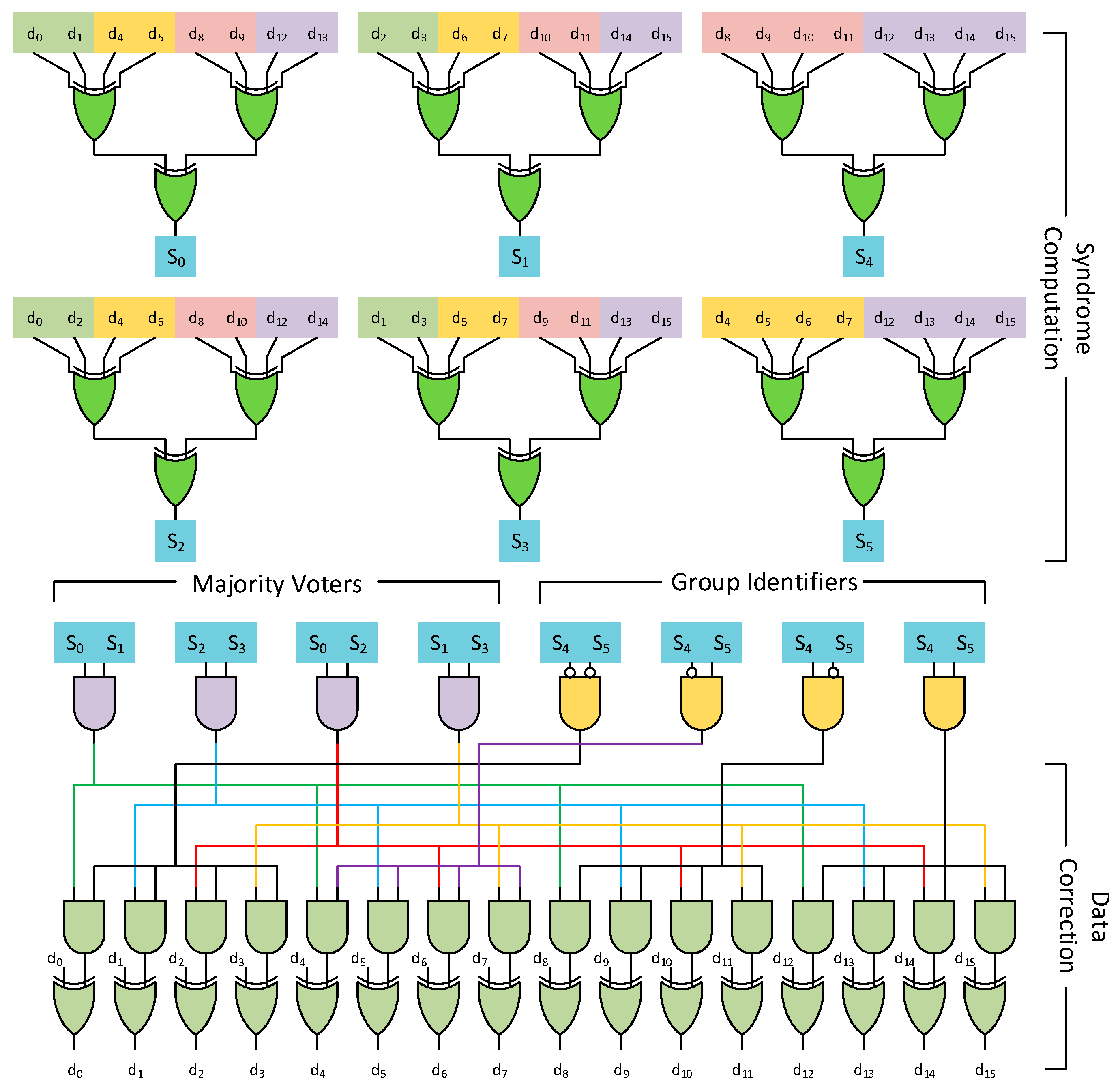 Electronics 09 00709 g007