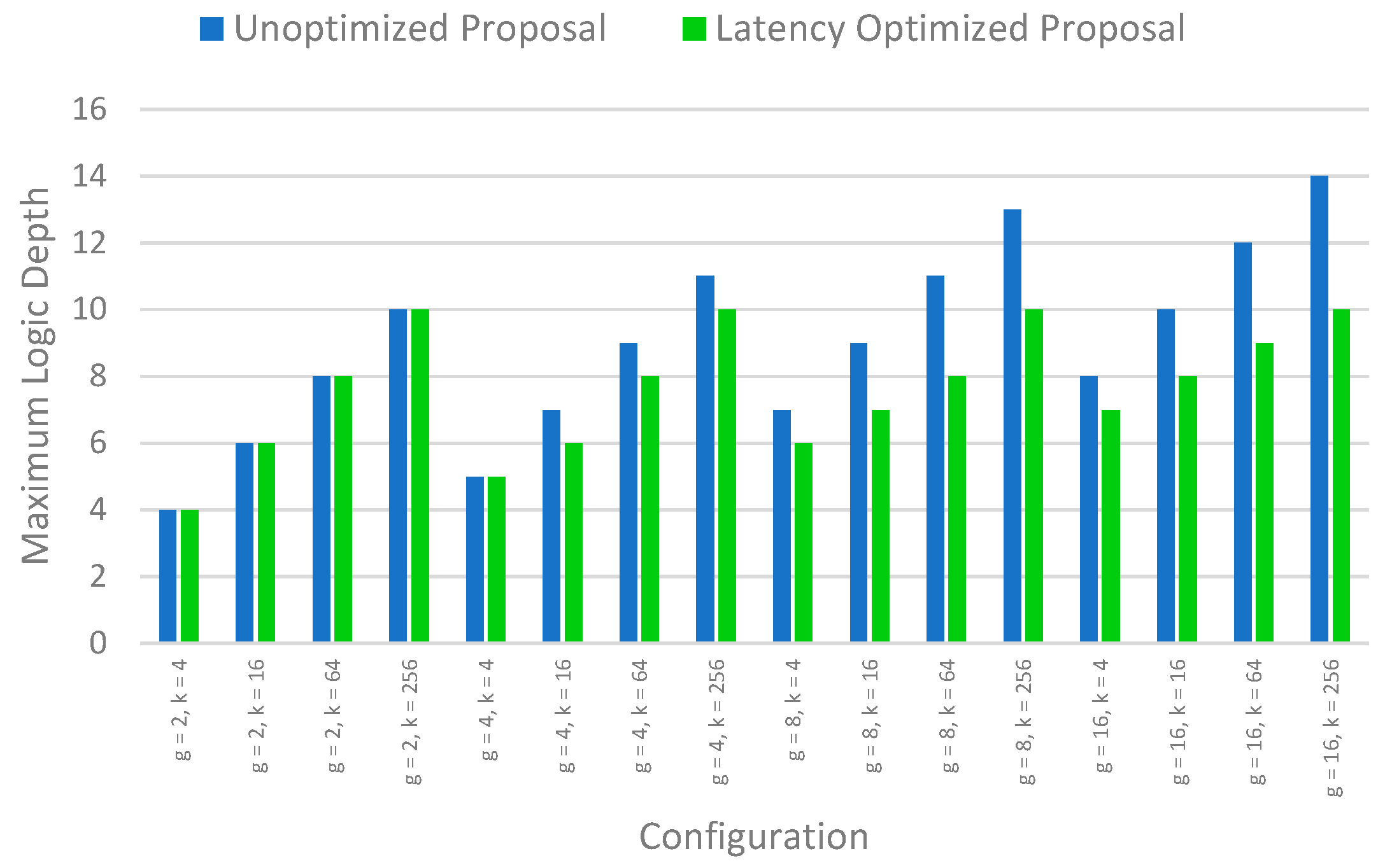 Electronics 09 00709 g010