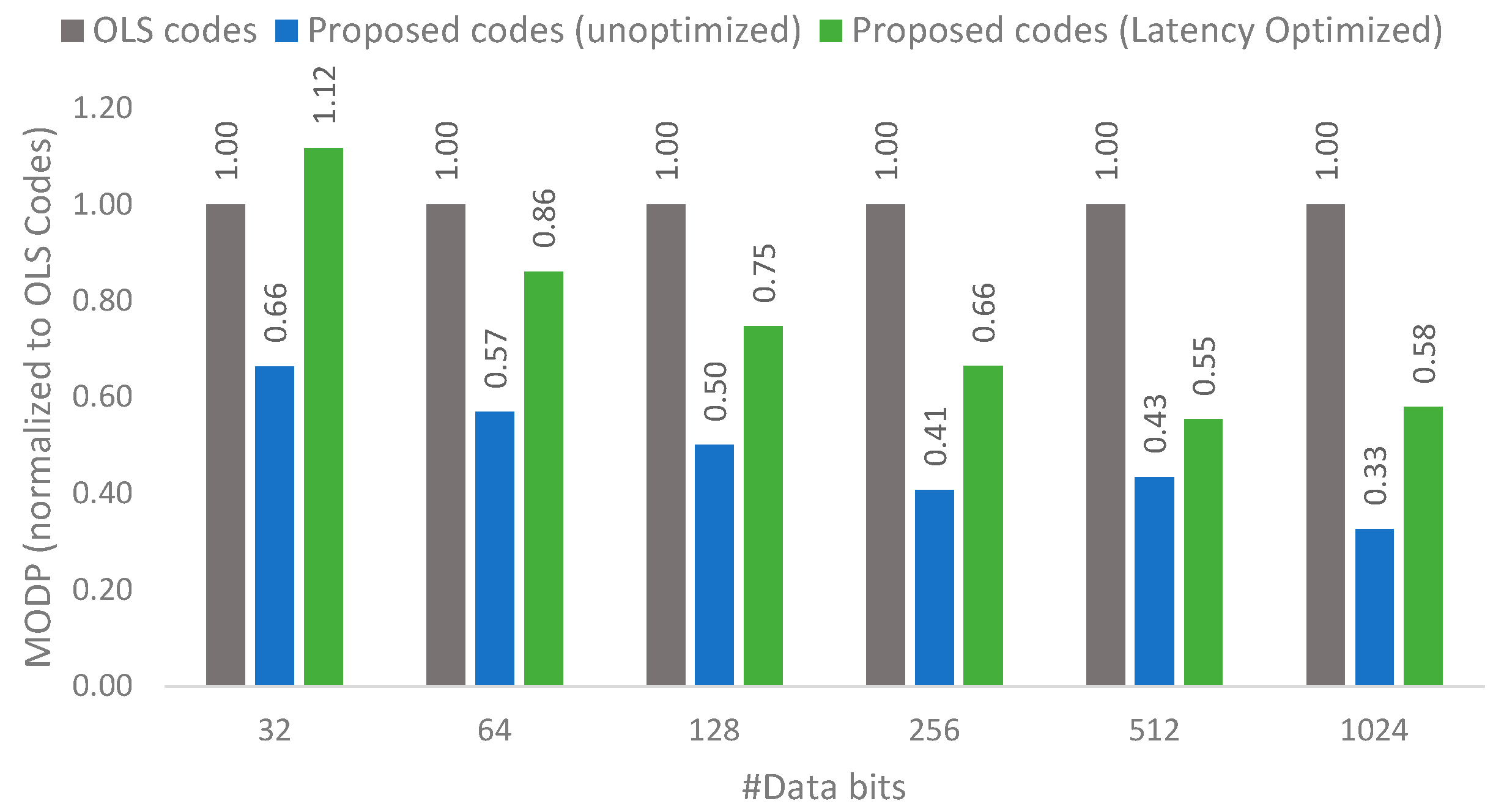 Electronics 09 00709 g012
