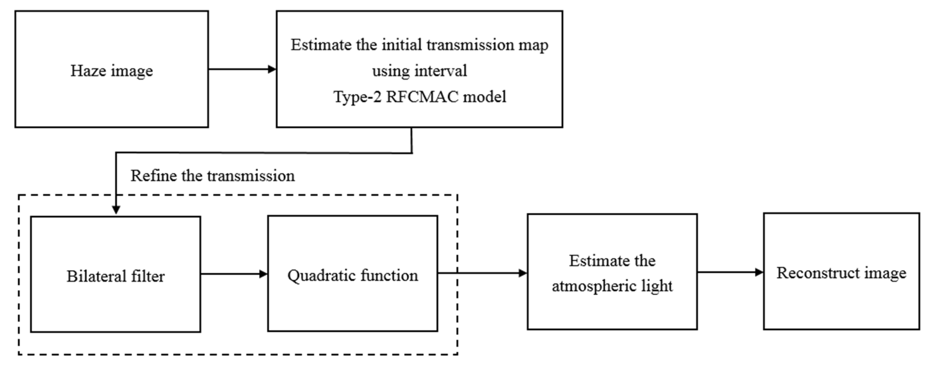 Electronics 09 00710 g001