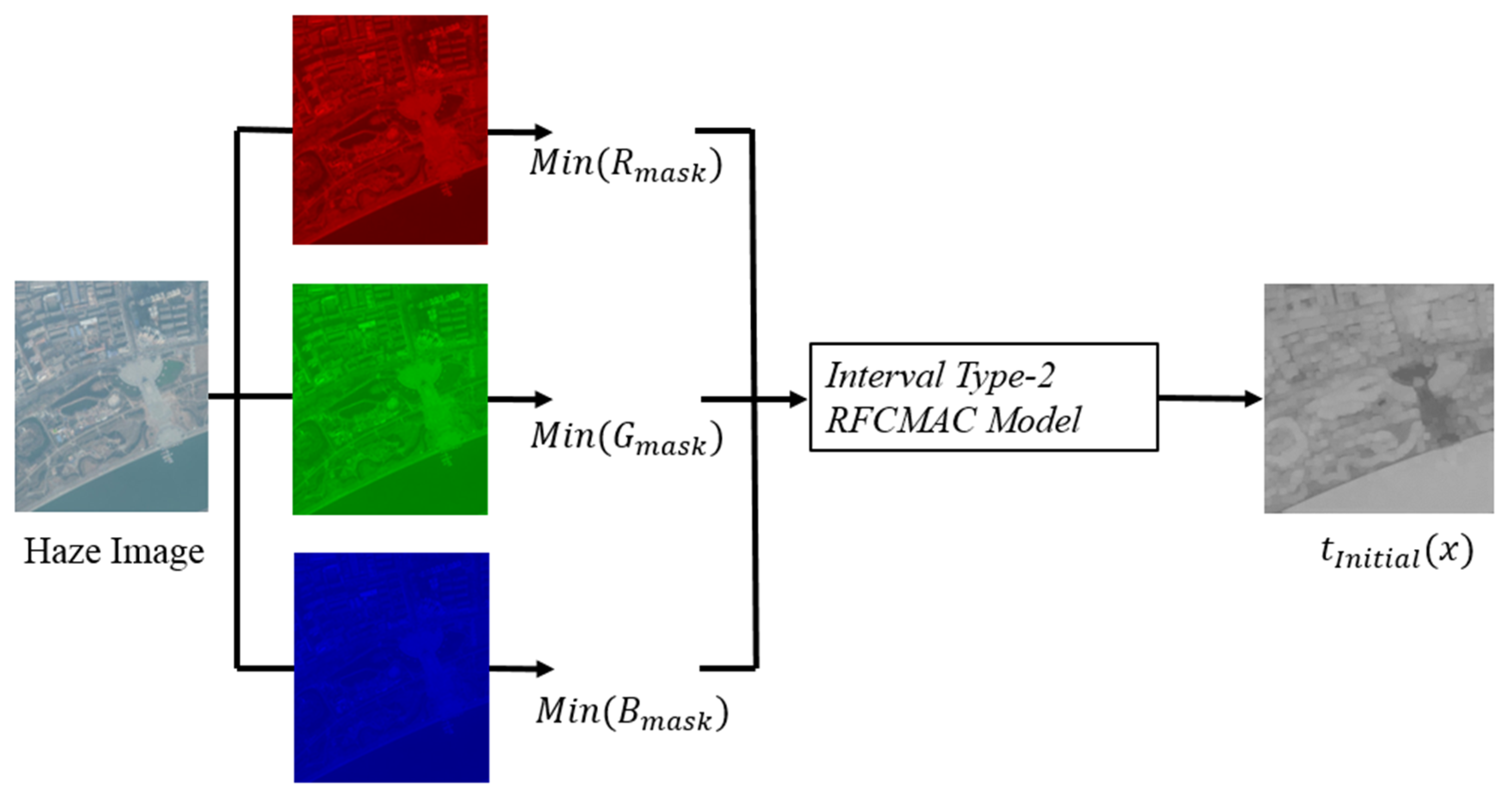 Electronics 09 00710 g003